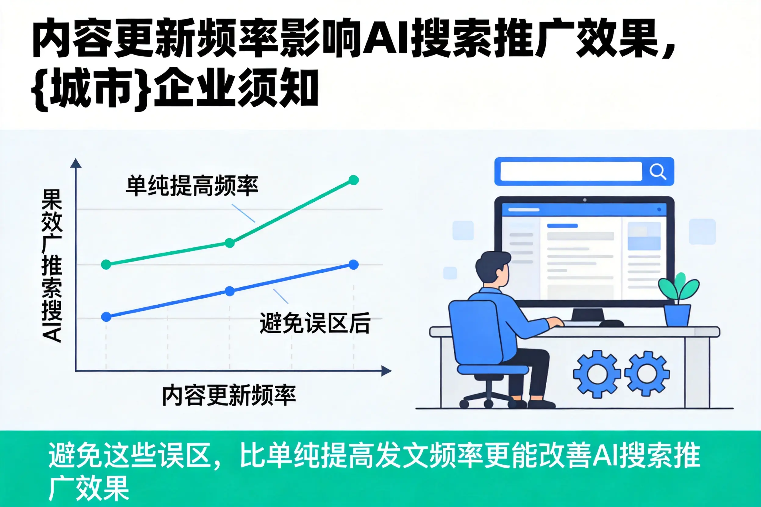 内容更新频率影响AI搜索推广效果,曲靖企业须知