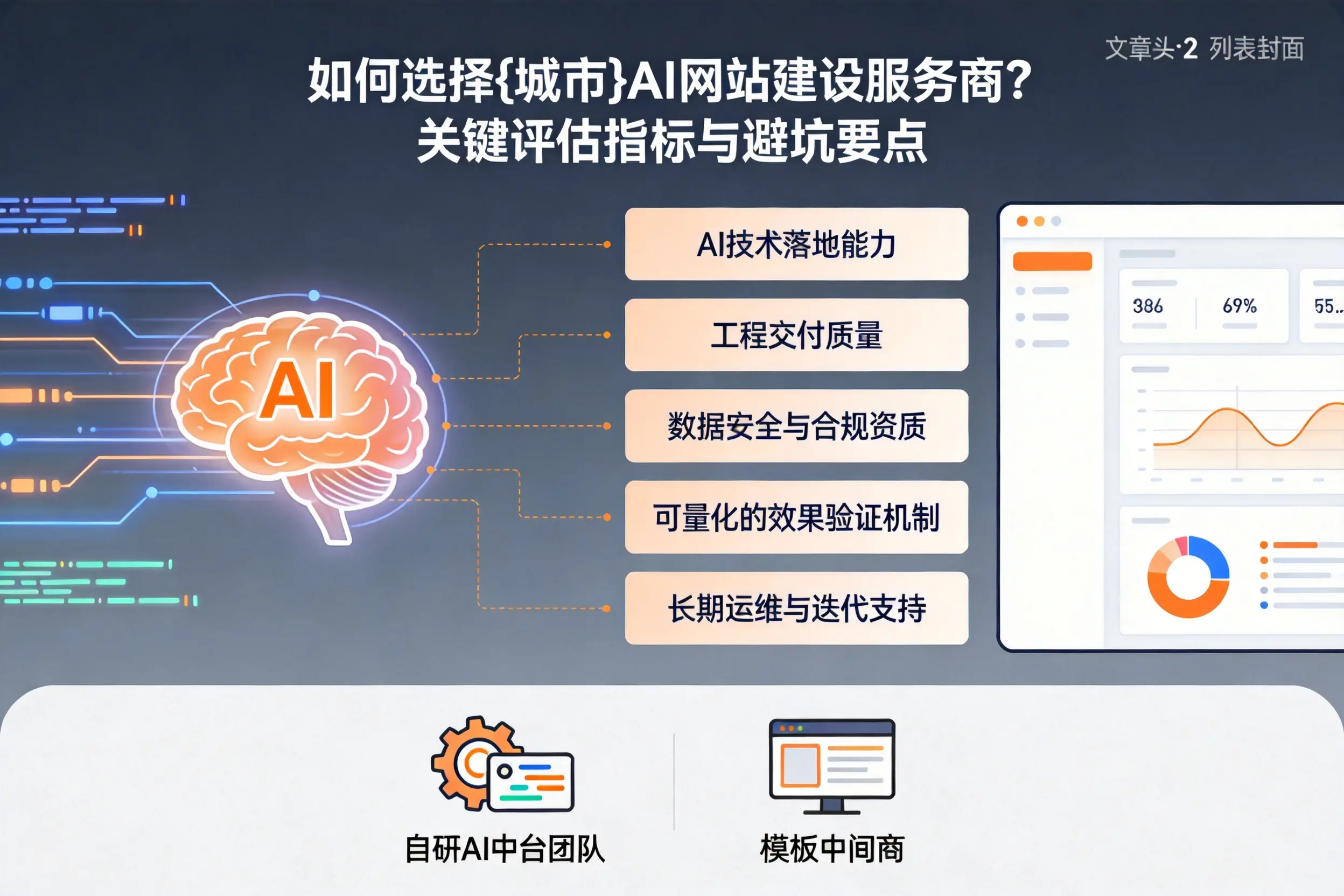 如何选择曲靖AI网站建设服务商？关键评估指标与避坑要点