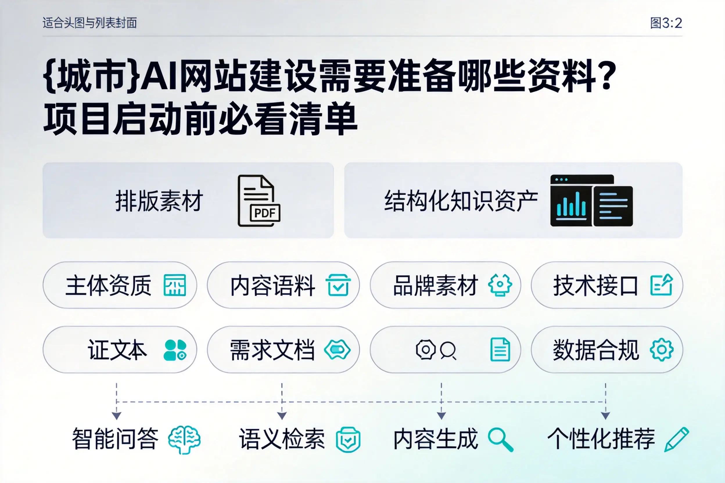 曲靖AI网站建设需要准备哪些资料？项目启动前必看清单