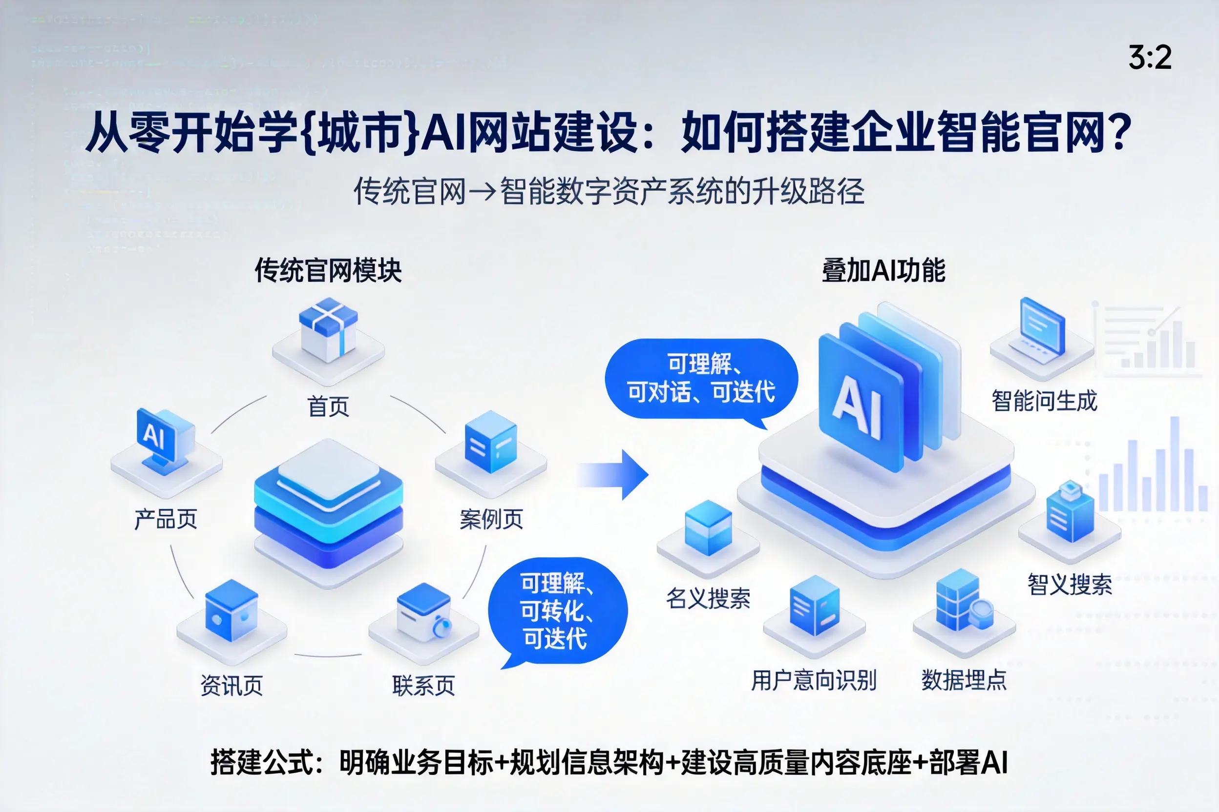 从零开始学曲靖AI网站建设：如何搭建企业智能官网？