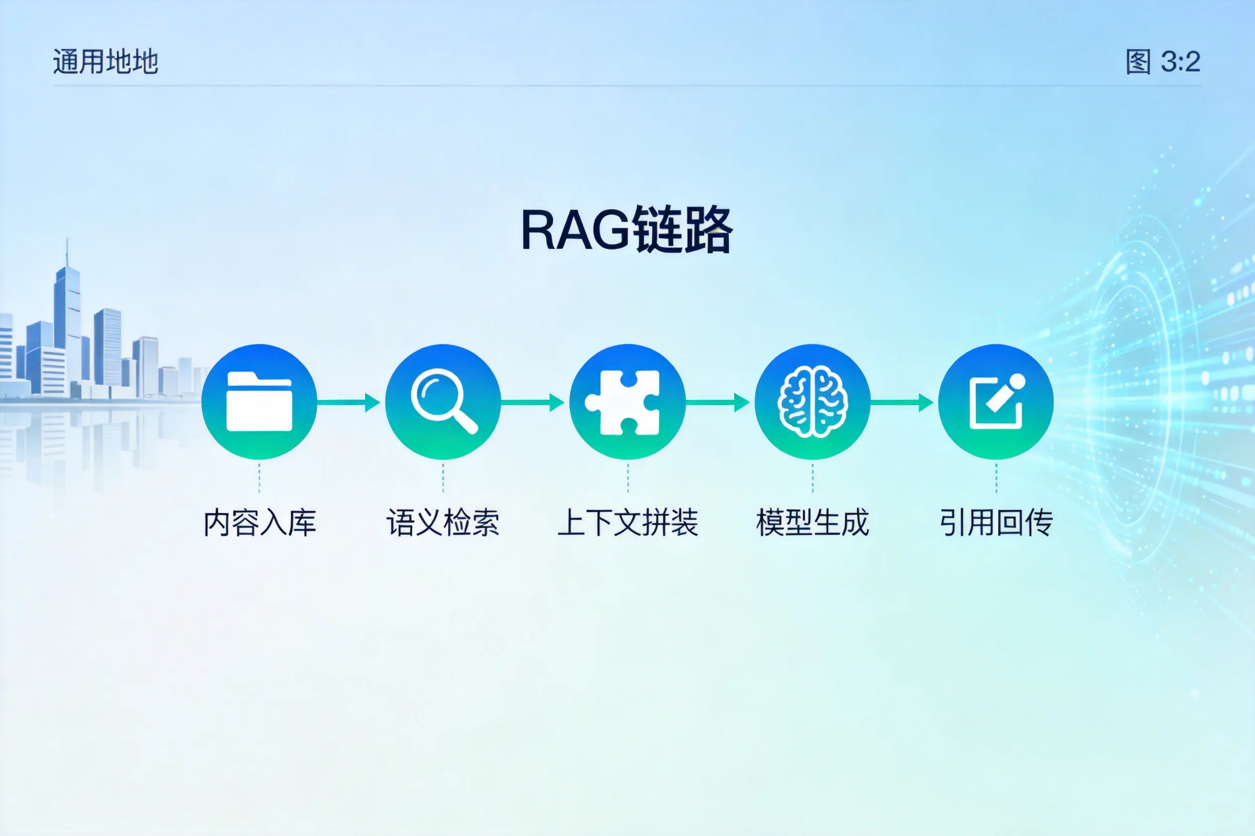 手把手教你曲靖AI网站建设：搭建智能官网的完整教程