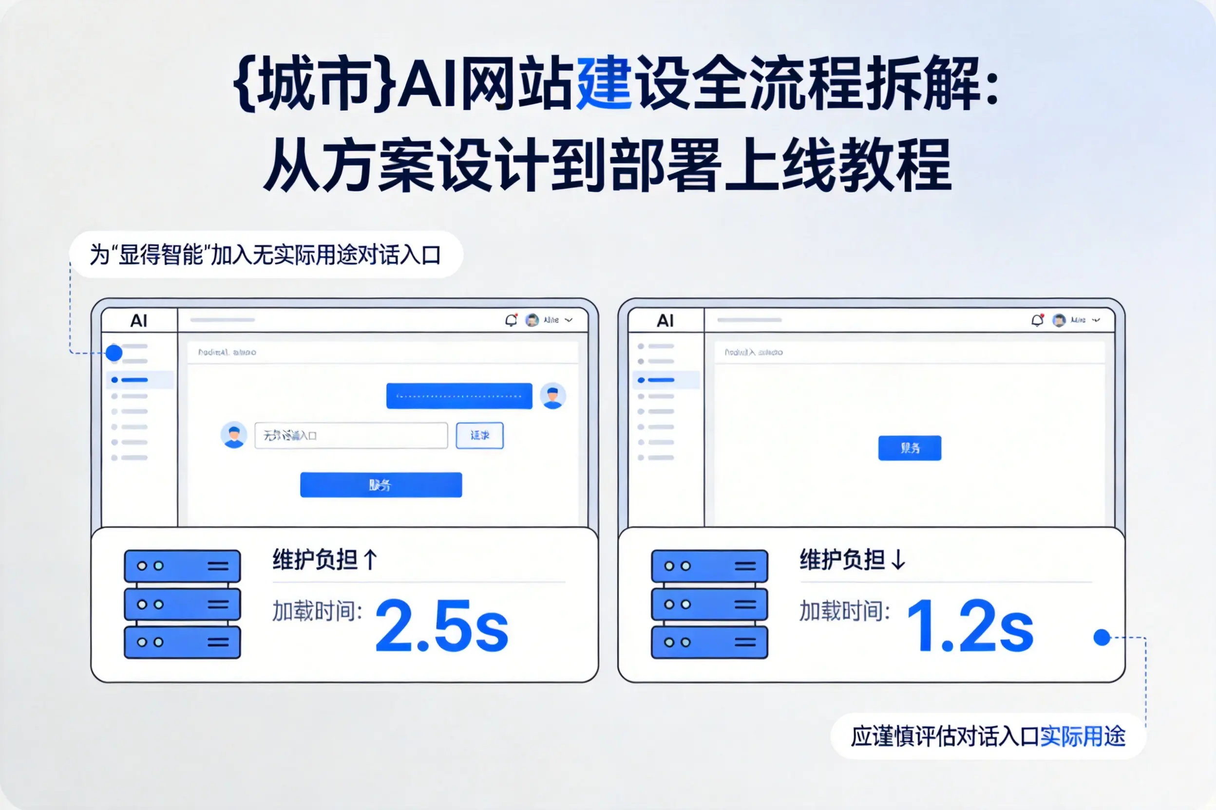 曲靖AI网站建设全流程拆解：从方案设计到部署上线教程