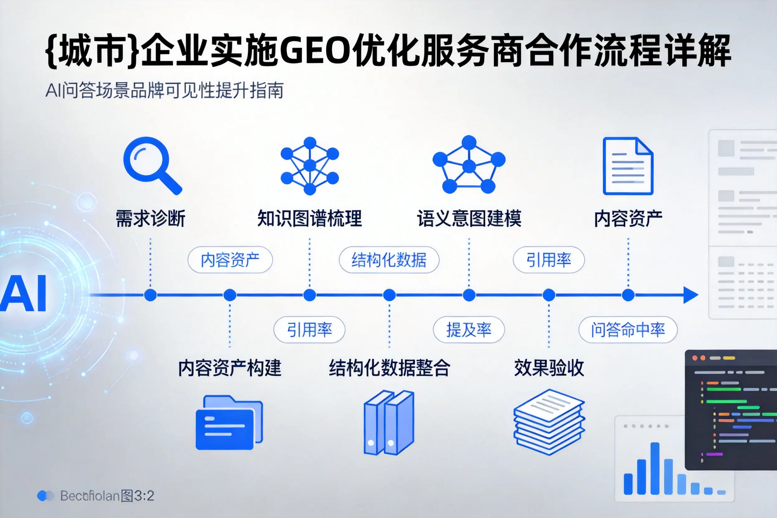 曲靖企业实施GEO优化服务商合作流程详解