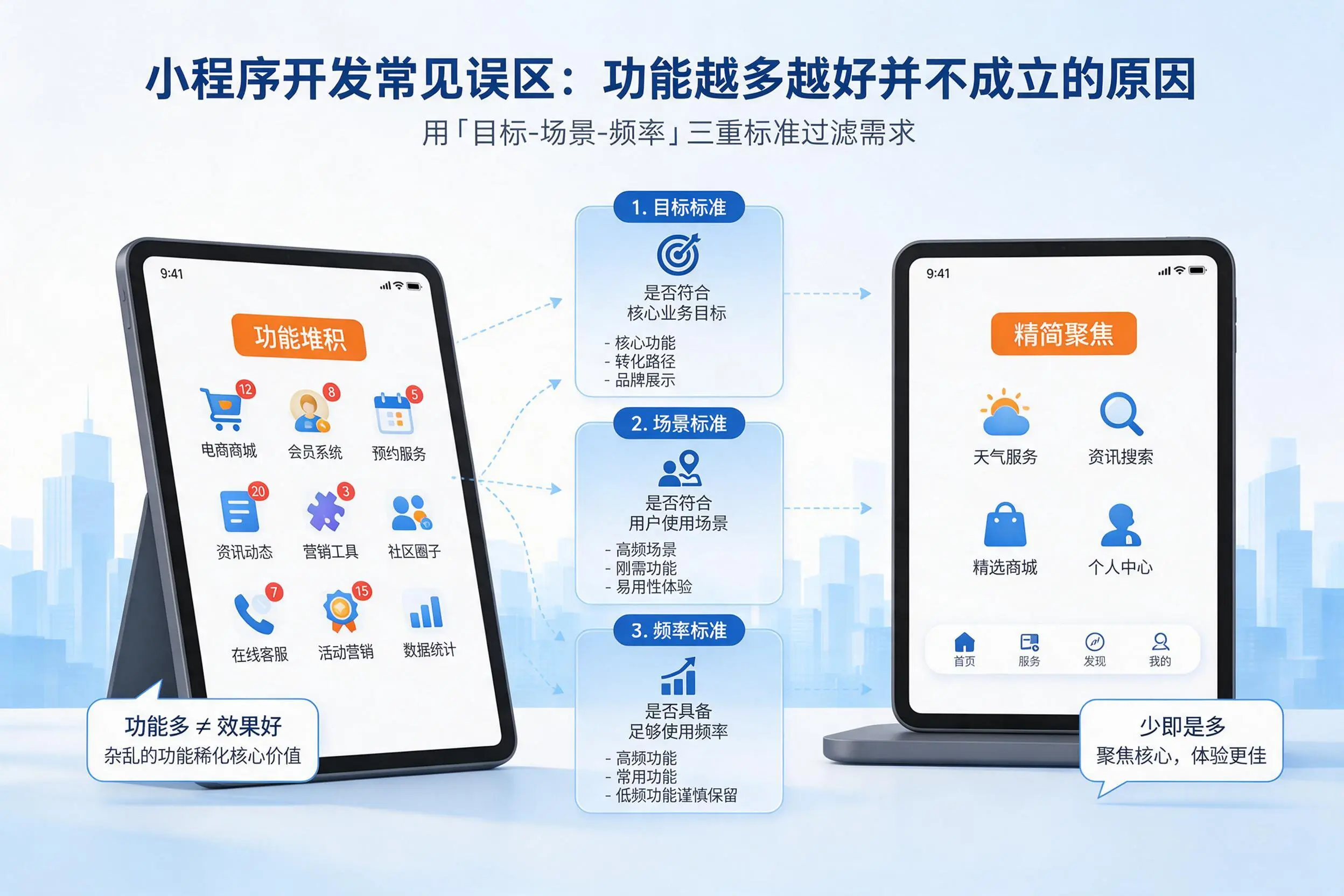 曲靖小程序开发常见误区：功能越多越好并不成立的原因
