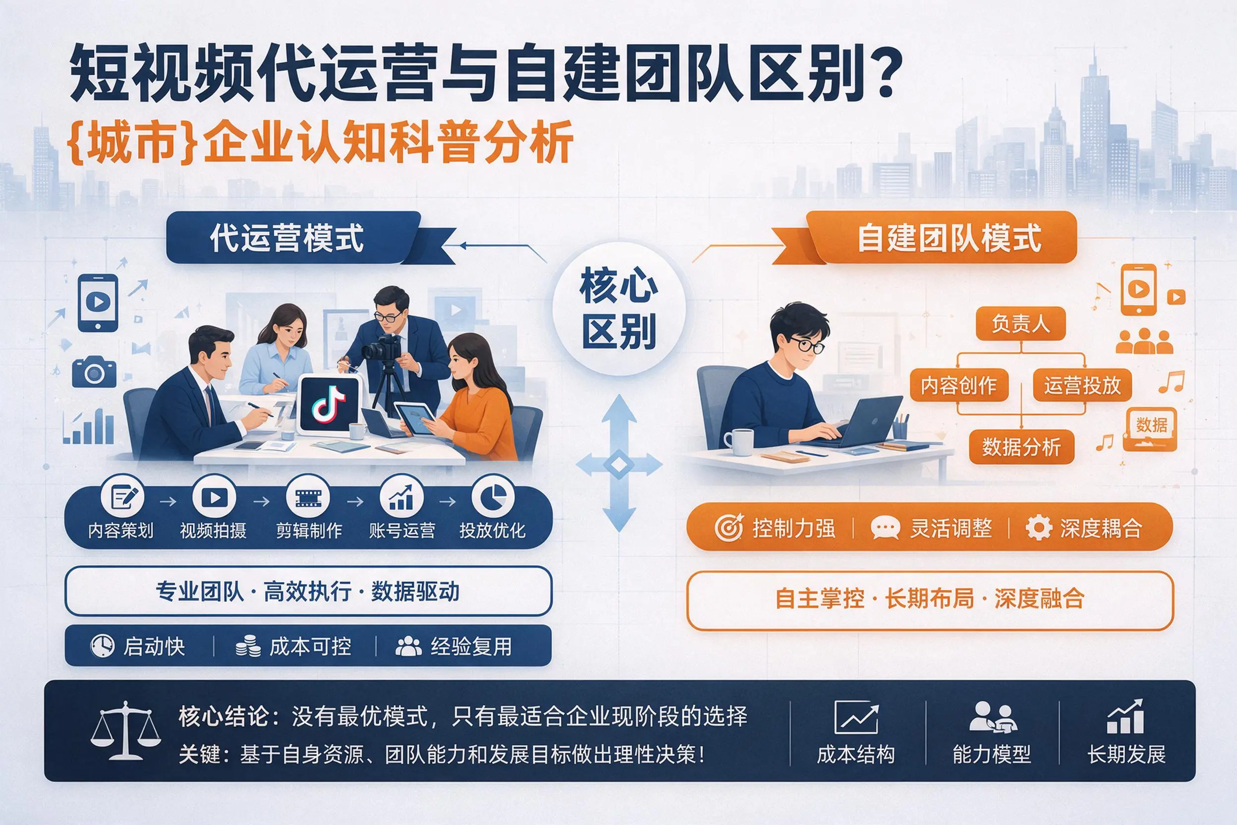 短视频代运营与自建团队区别？曲靖企业认知科普分析