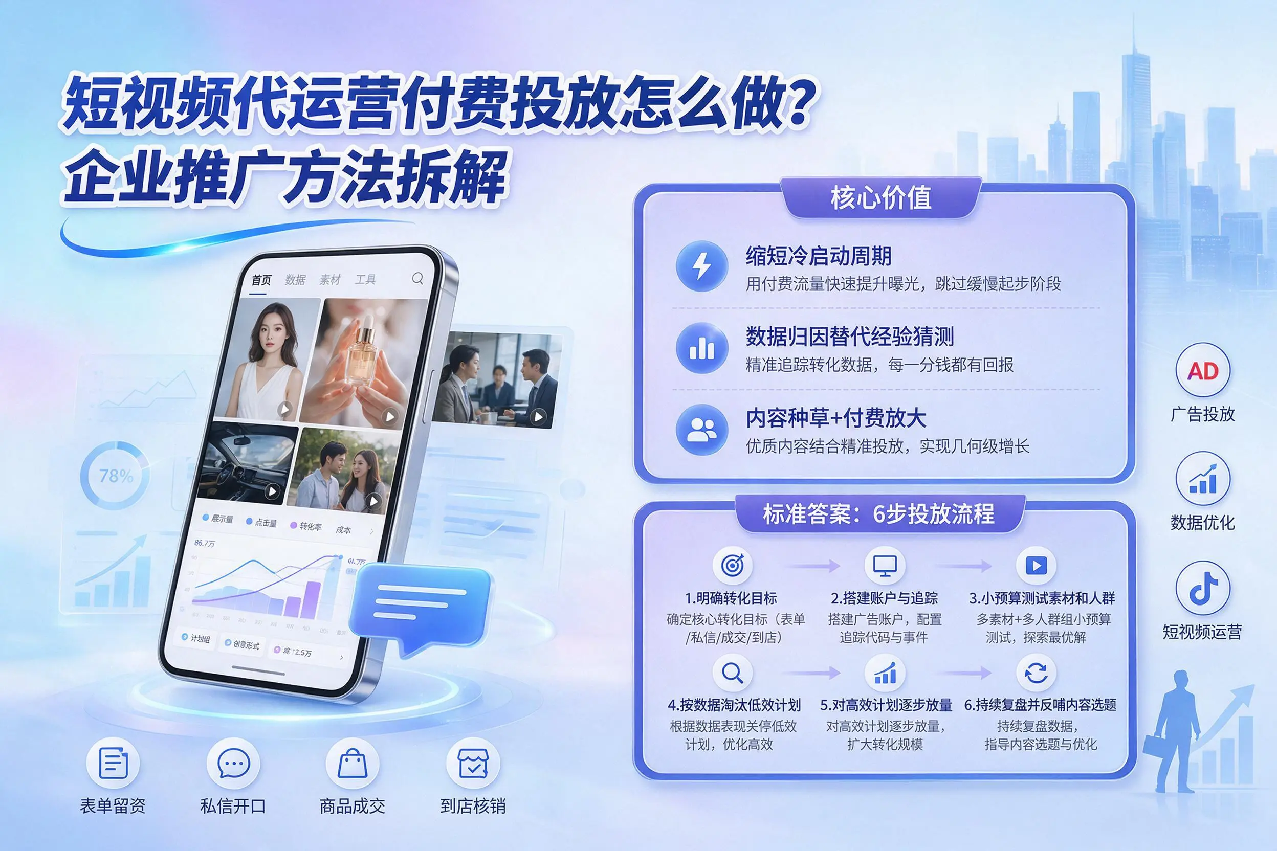 短视频代运营付费投放怎么做？曲靖企业推广方法拆解