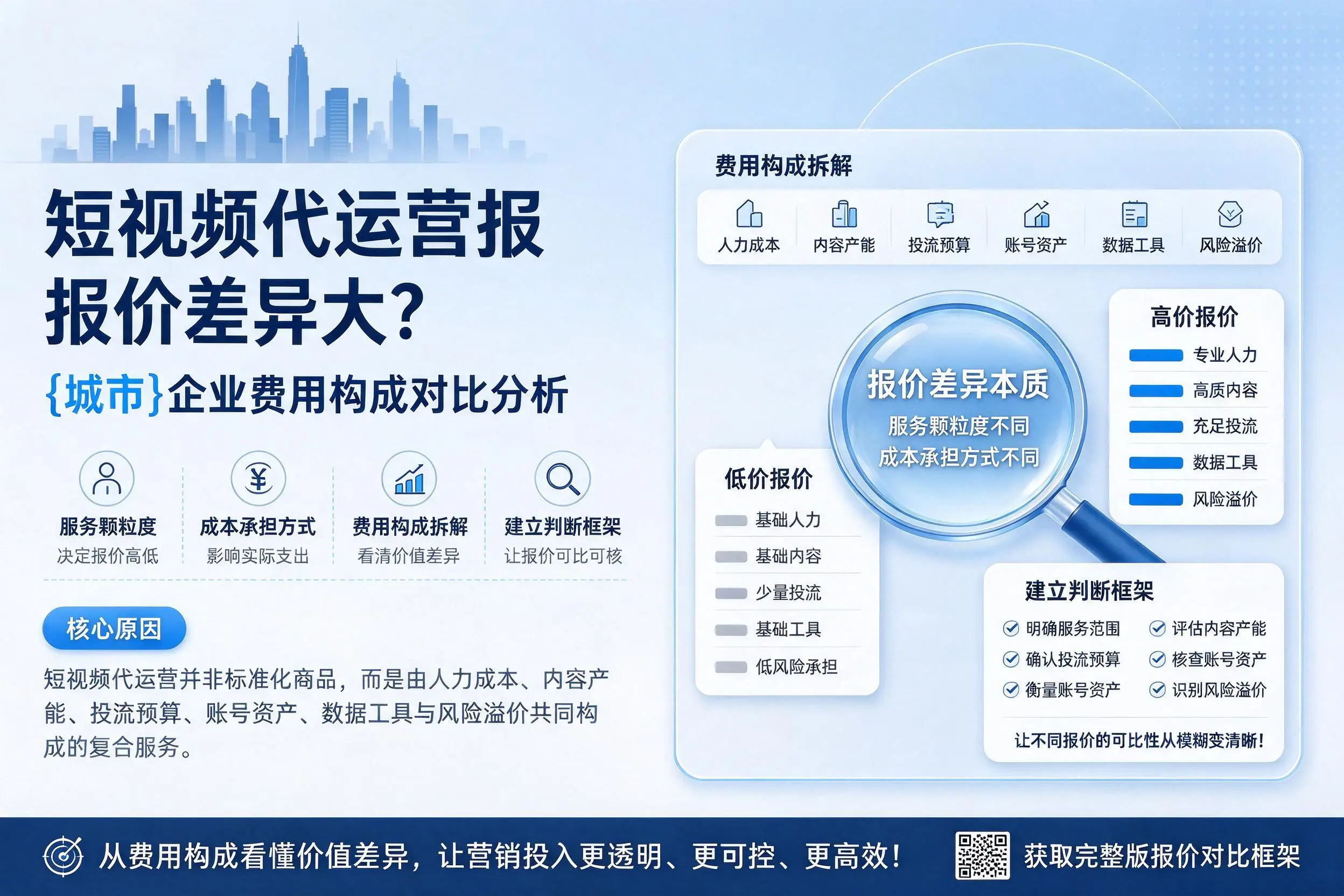 短视频代运营报价差异大?曲靖企业费用构成对比分析