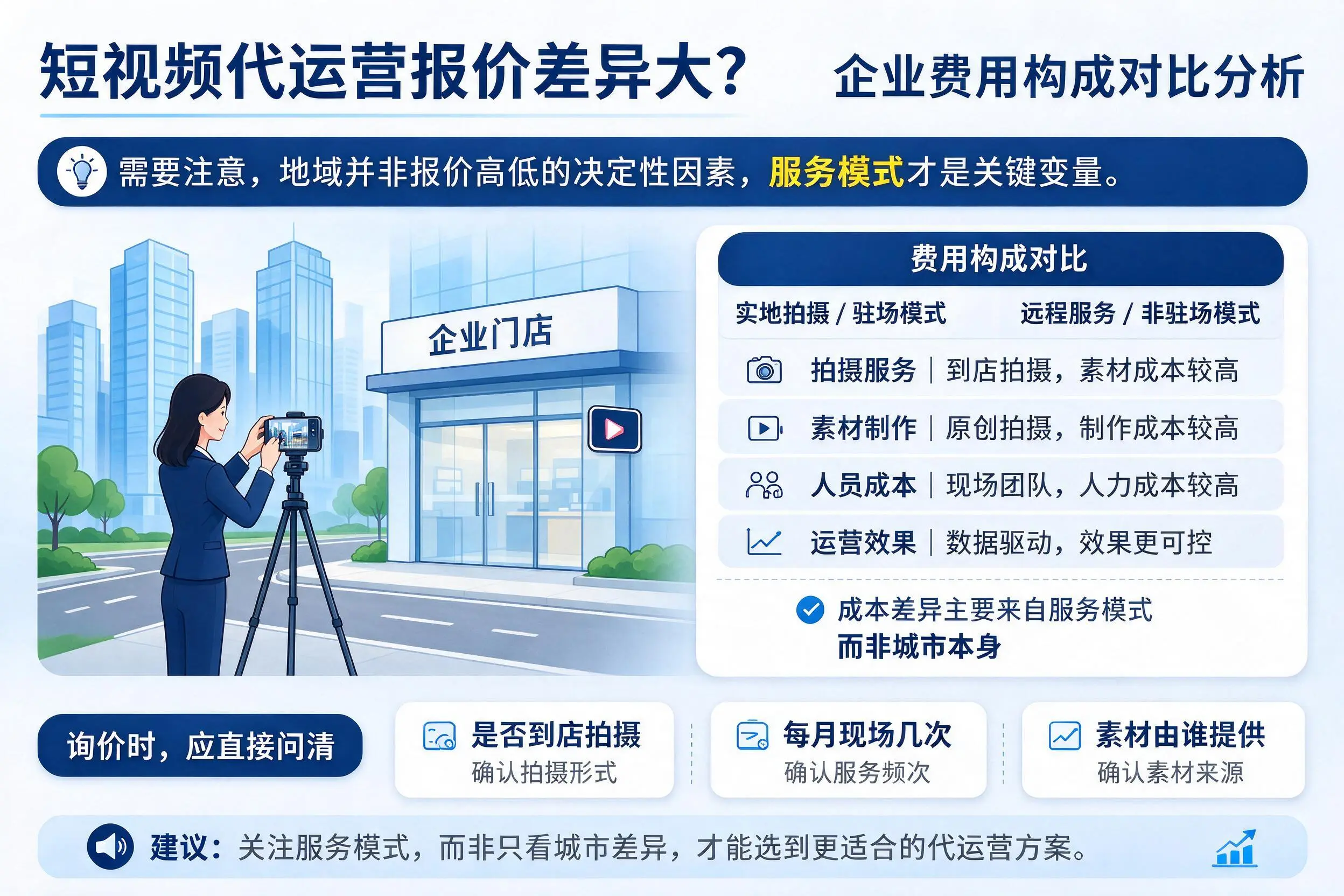 短视频代运营报价差异大?曲靖企业费用构成对比分析