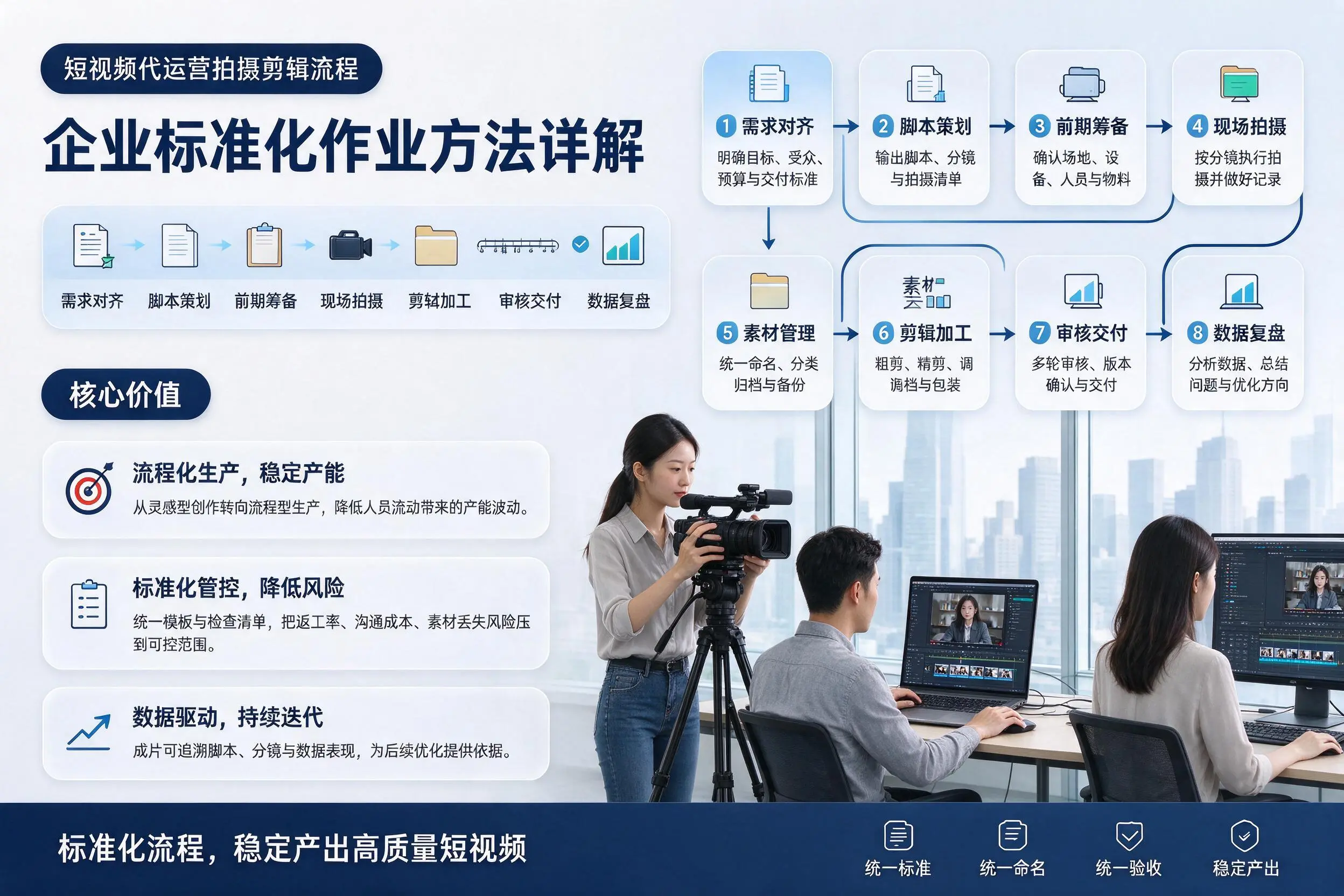 短视频代运营拍摄剪辑流程:曲靖企业标准化作业方法详解