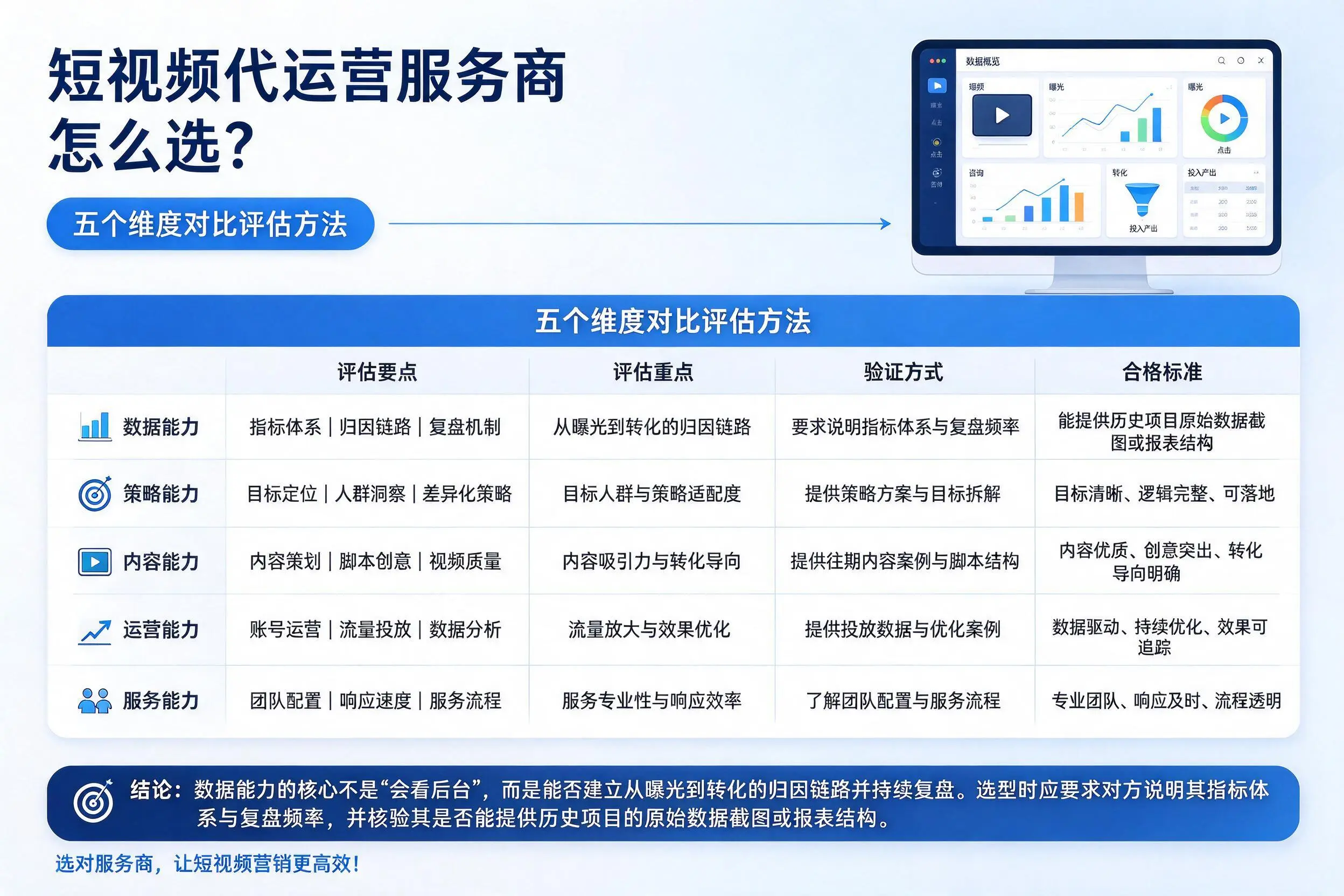曲靖短视频代运营服务商怎么选?五个维度对比评估方法