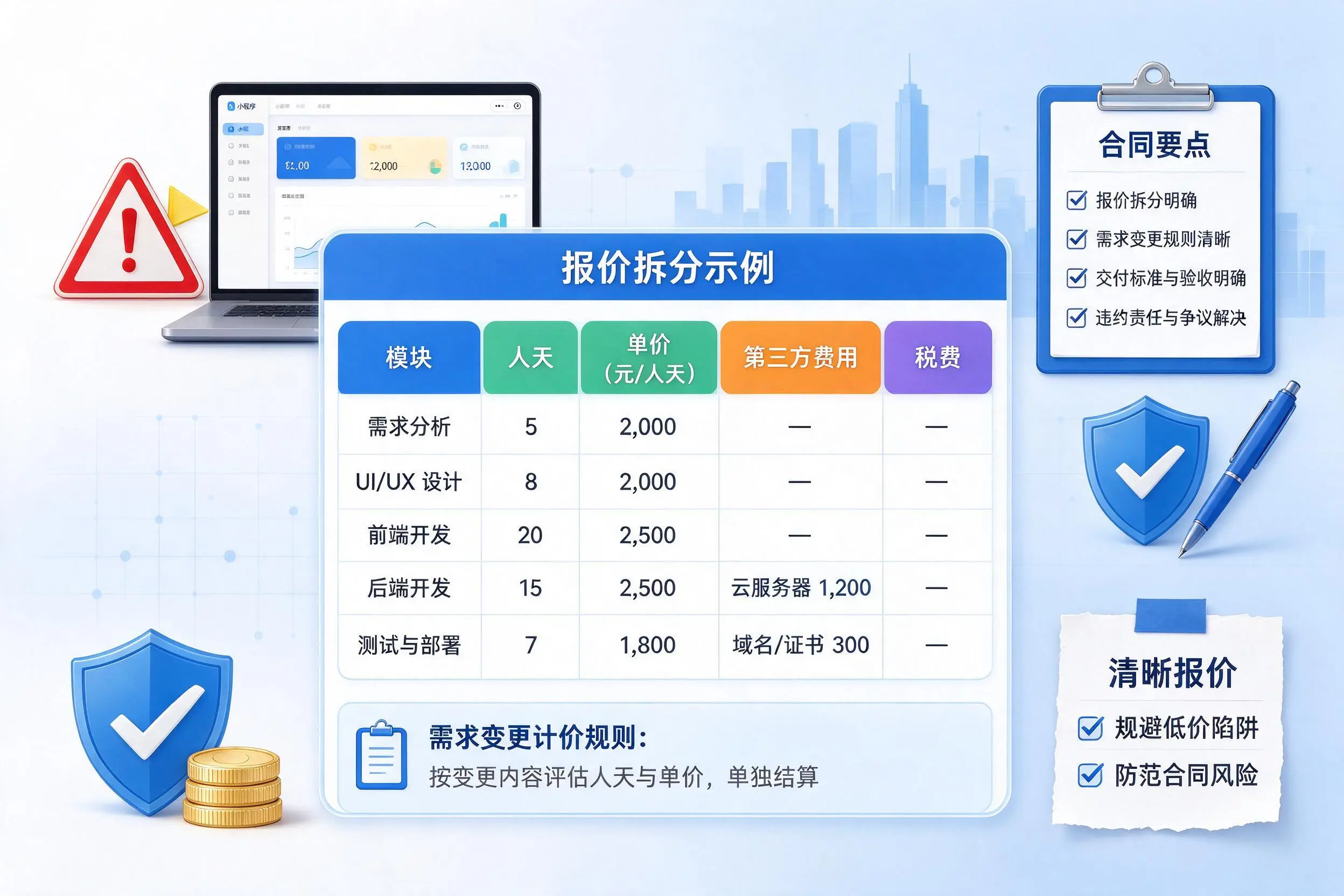 曲靖小程序开发避坑指南:低价陷阱与合同风险