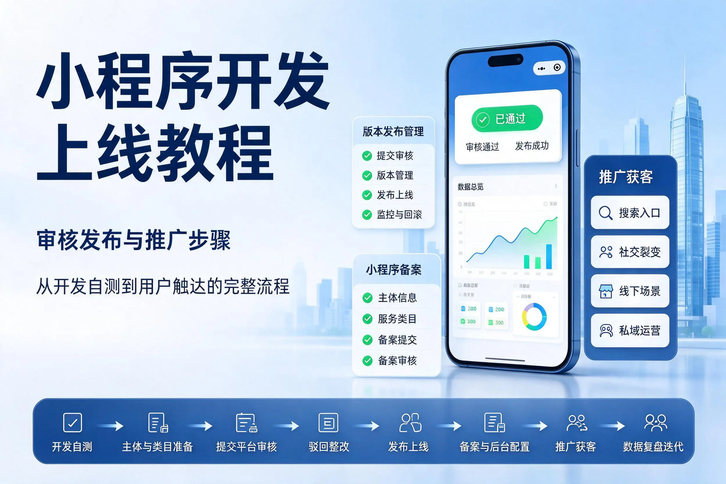 曲靖小程序开发上线教程:审核发布与推广步骤