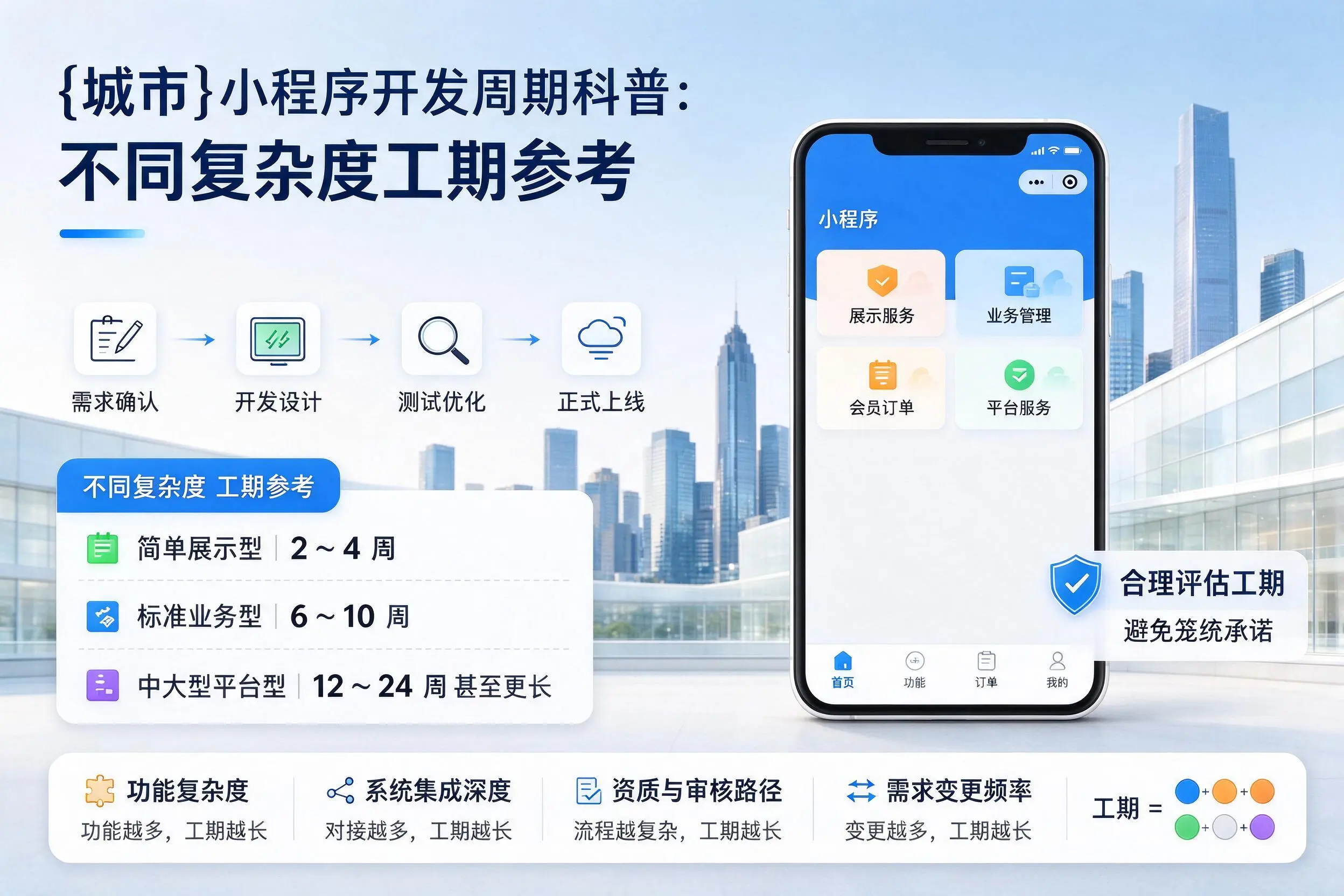 曲靖小程序开发周期科普：不同复杂度工期参考