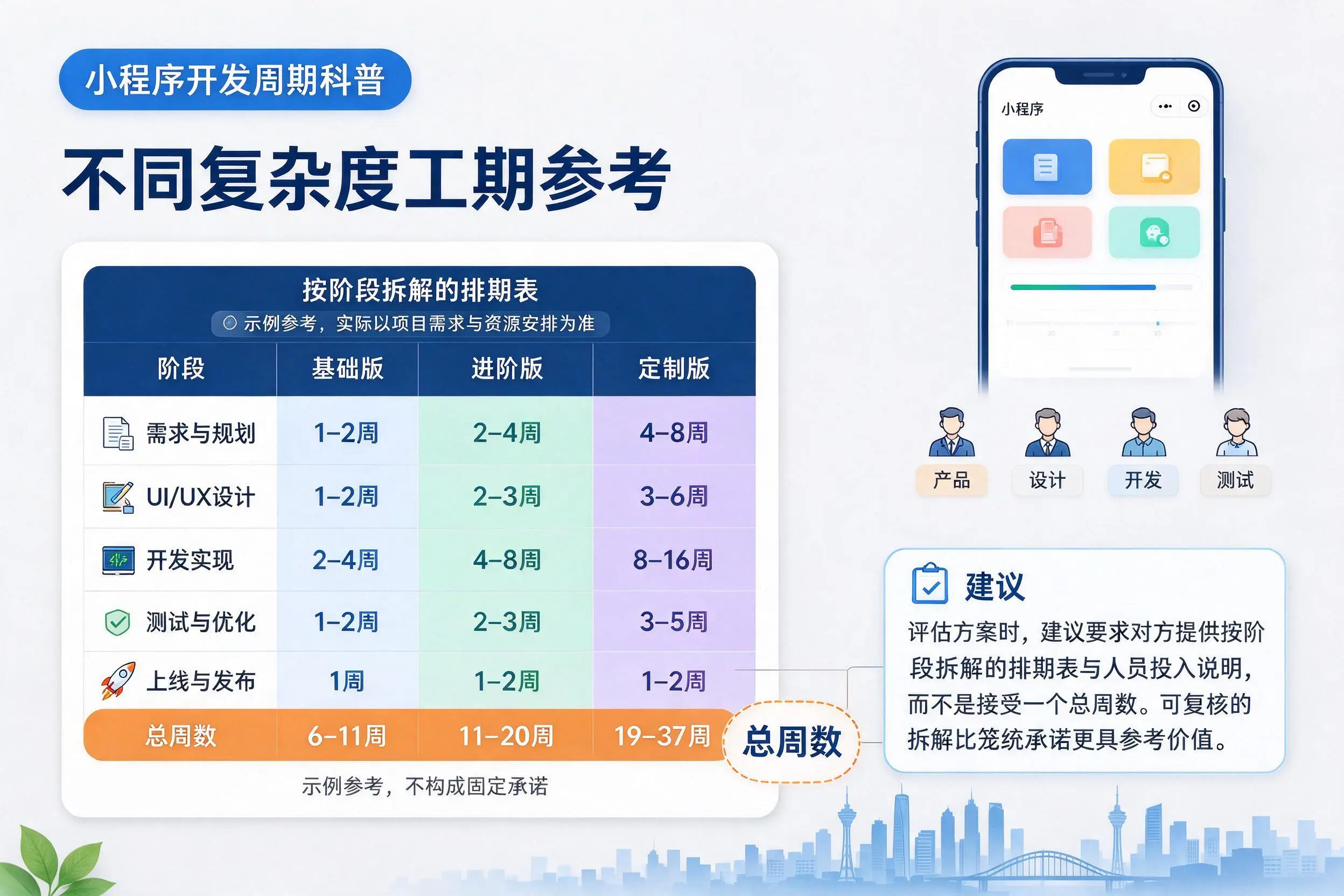 曲靖小程序开发周期科普：不同复杂度工期参考