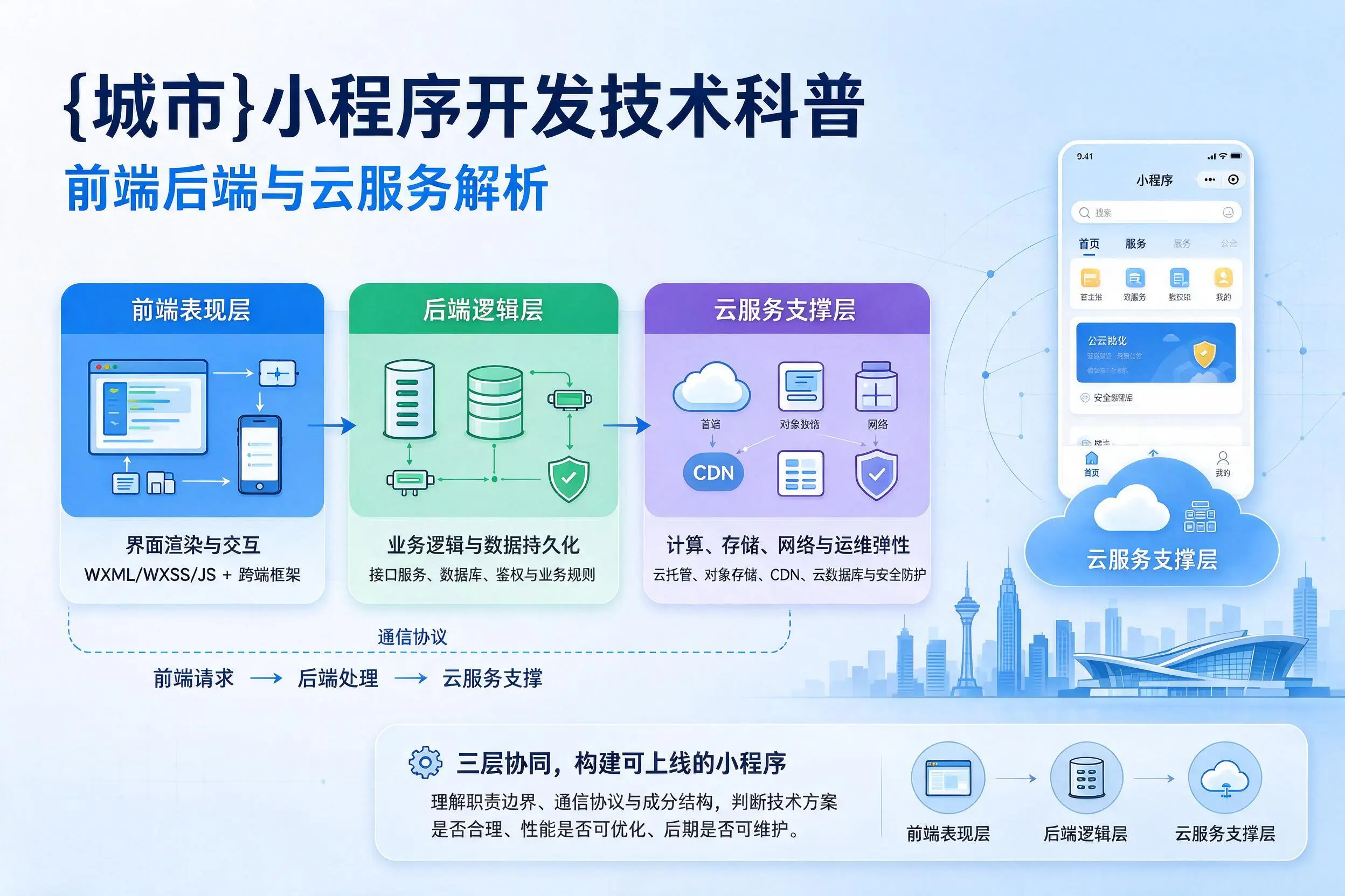 曲靖小程序开发技术科普：前端后端与云服务解析