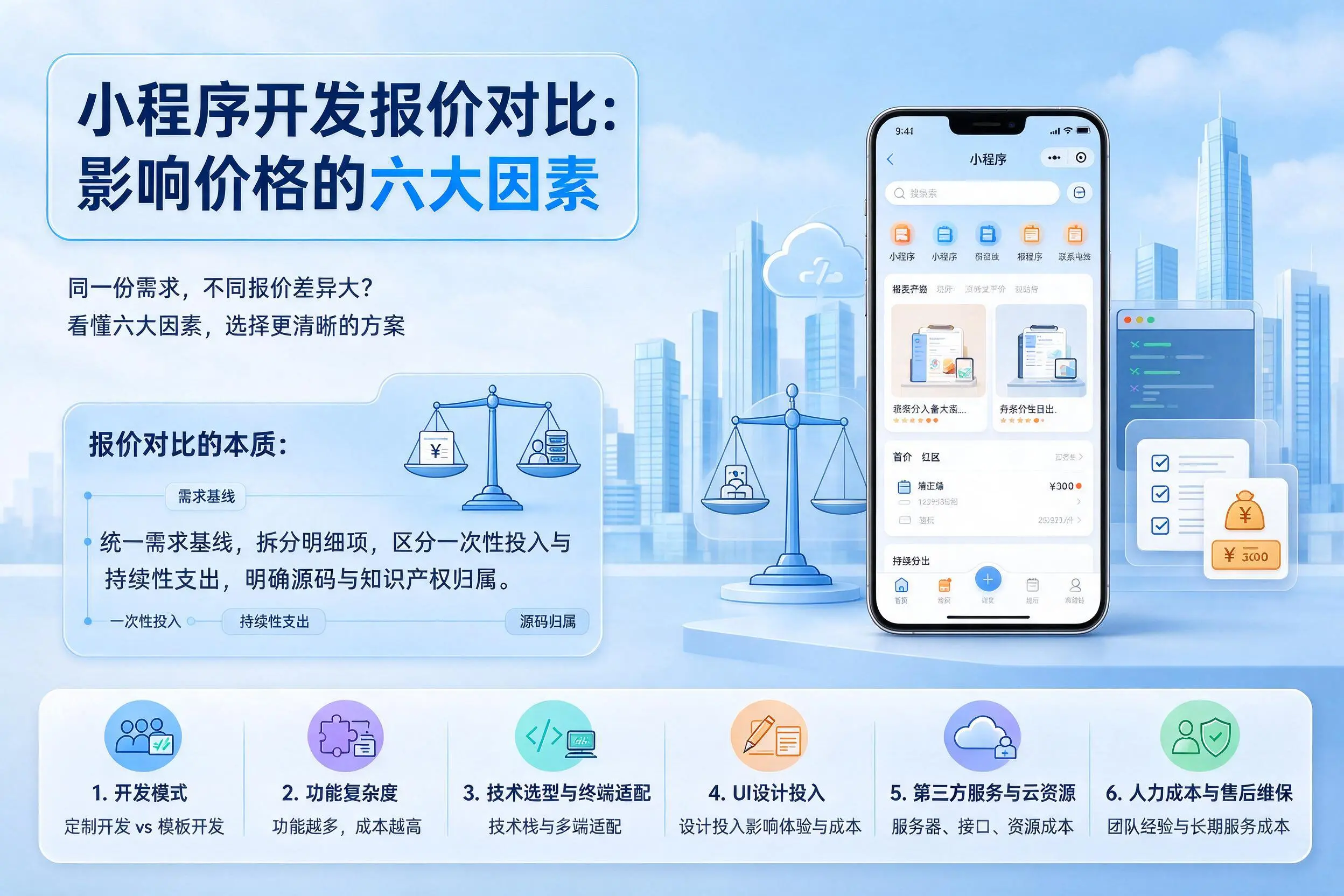 曲靖小程序开发报价对比:影响价格的六大因素