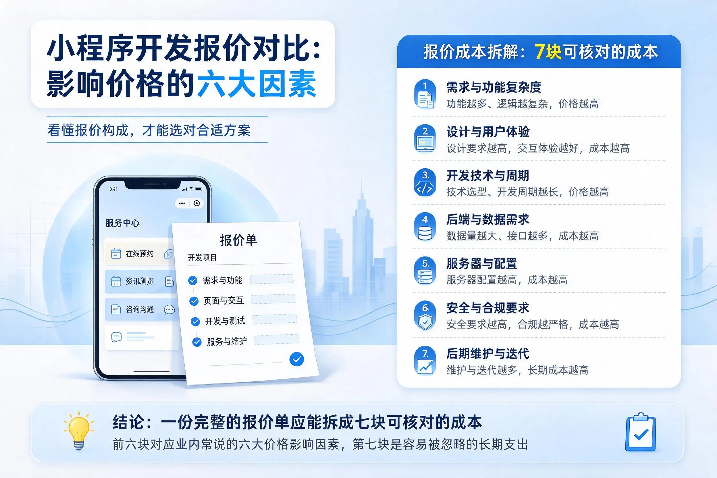 曲靖小程序开发报价对比:影响价格的六大因素