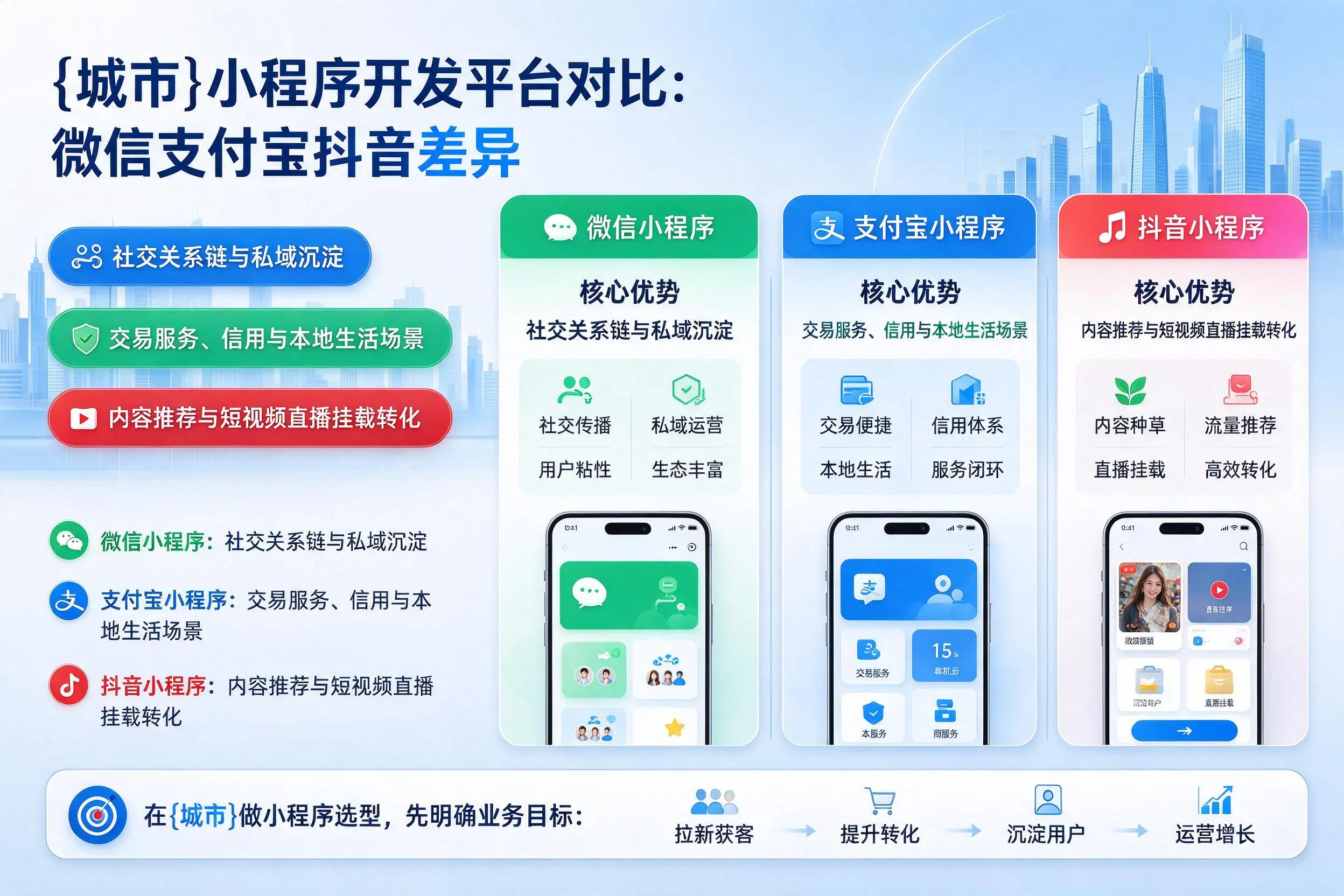 曲靖小程序开发平台对比:微信支付宝抖音差异