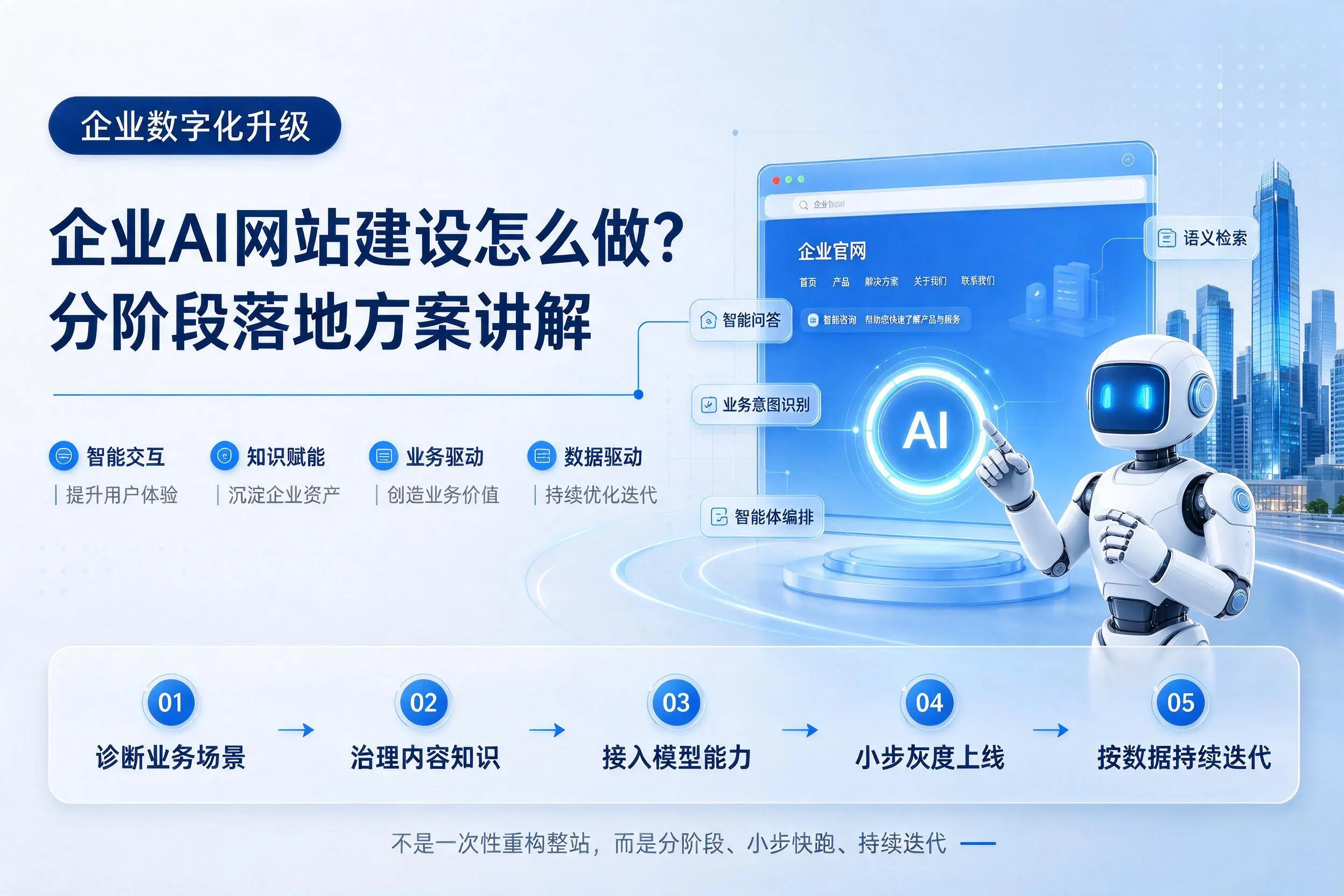 曲靖企业AI网站建设怎么做？分阶段落地方案讲解