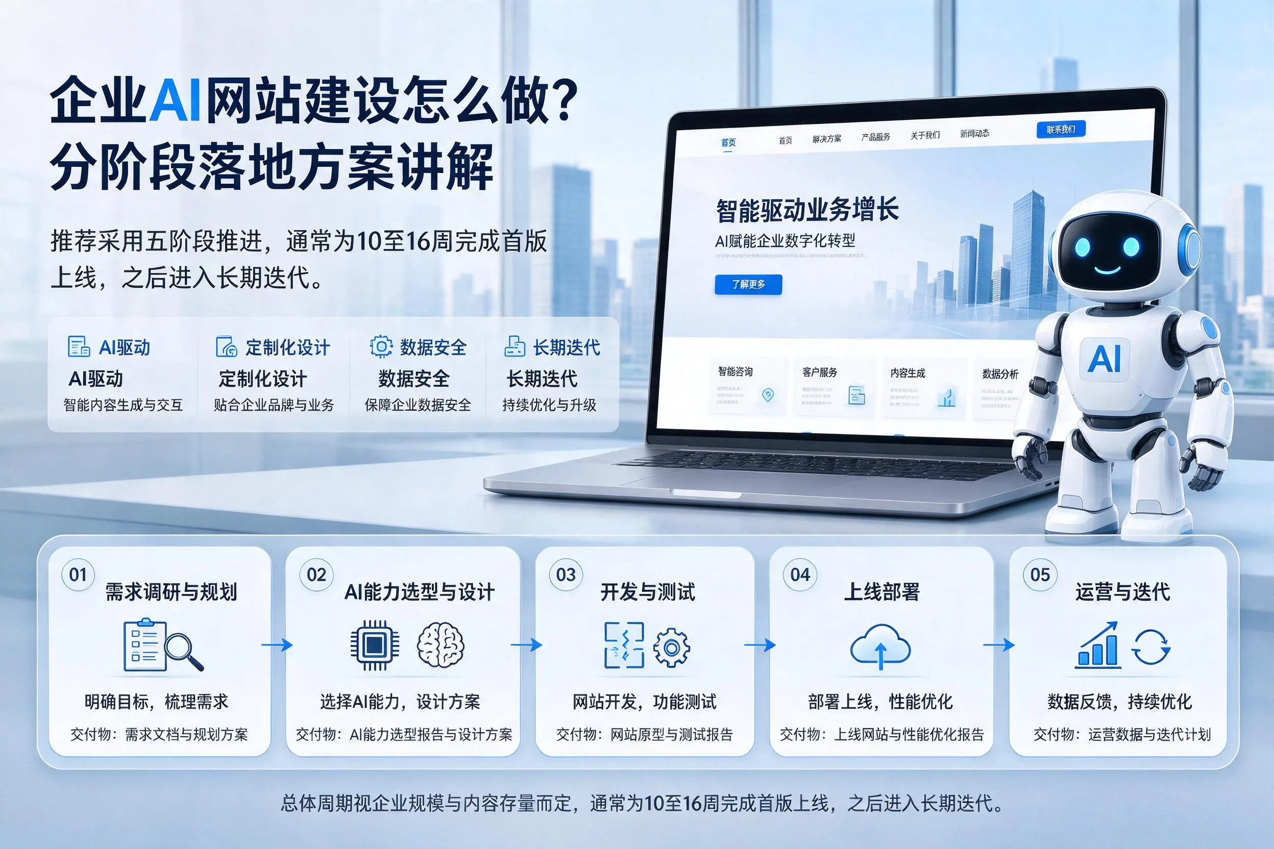 曲靖企业AI网站建设怎么做？分阶段落地方案讲解