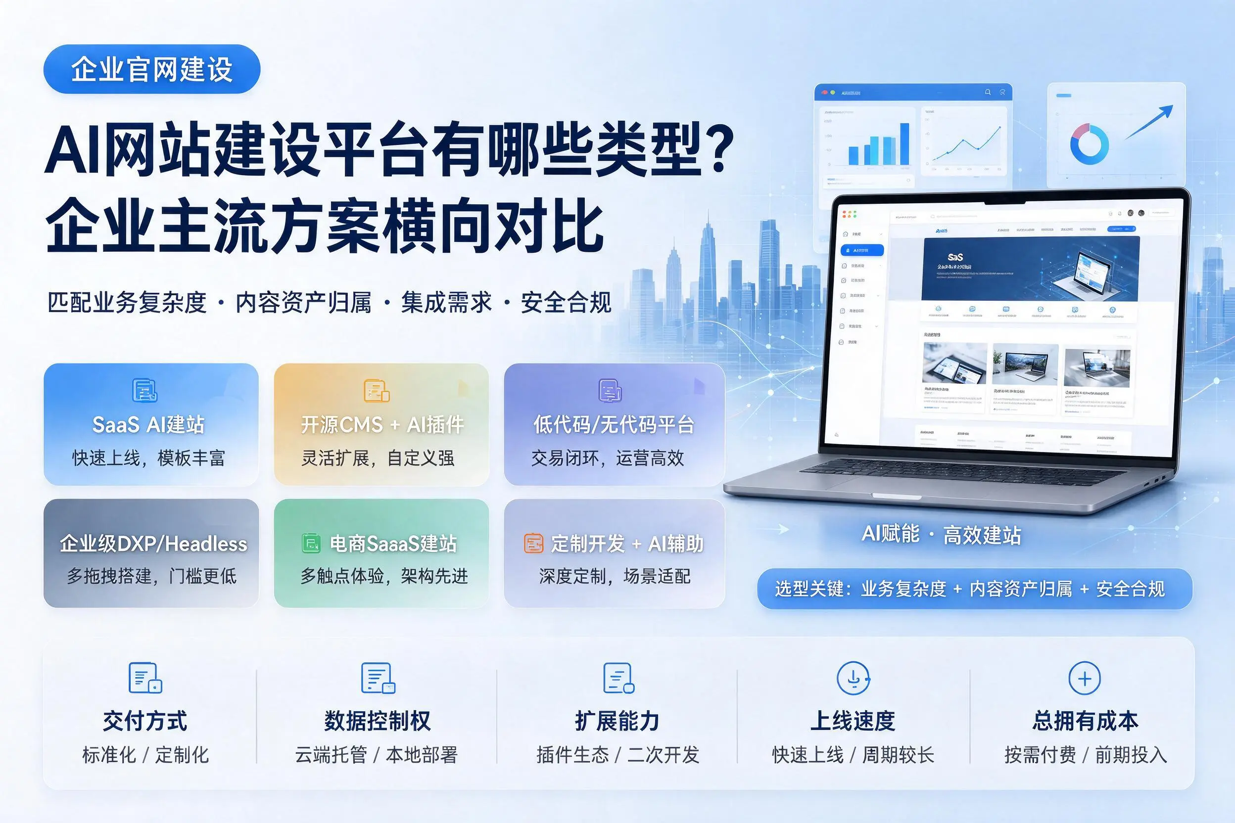 AI网站建设平台有哪些类型？曲靖企业主流方案横向对比