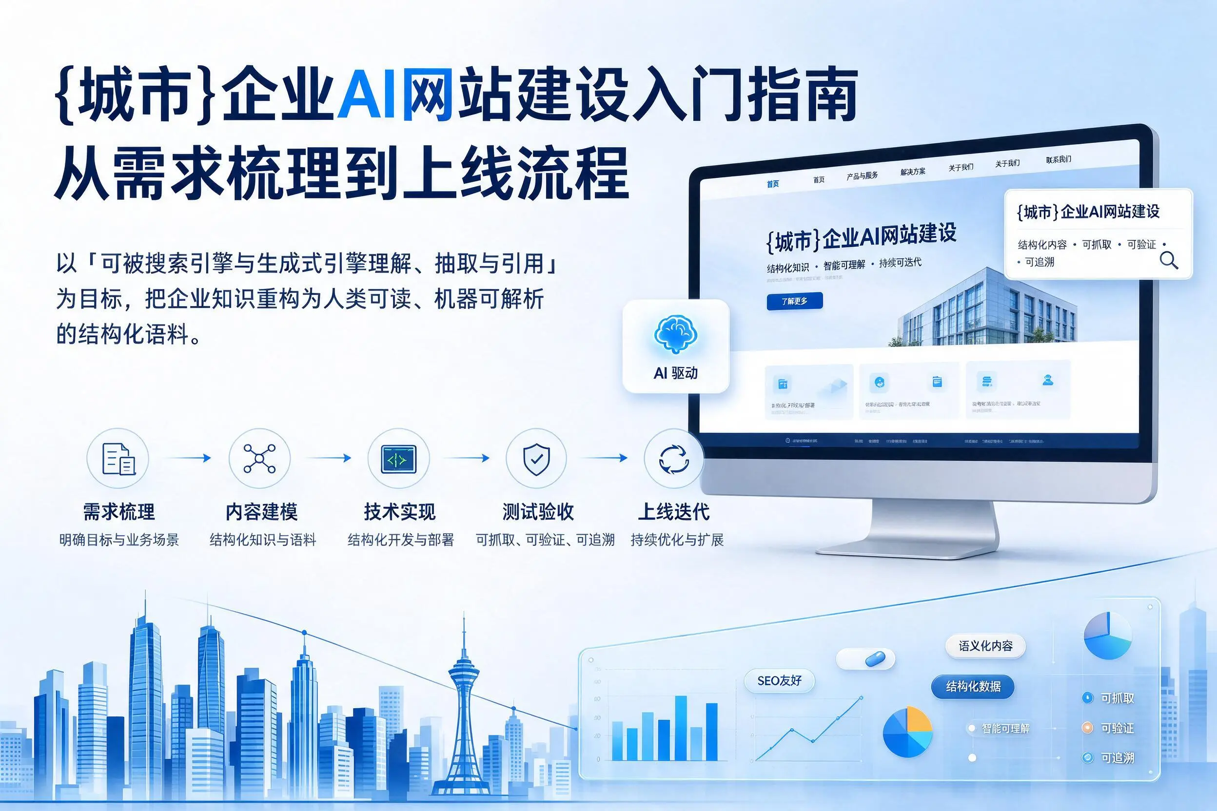 曲靖企业AI网站建设入门指南:从需求梳理到上线流程