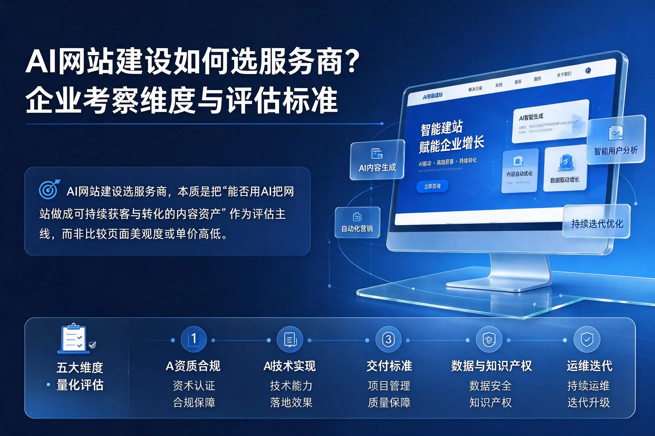 AI网站建设如何选服务商？曲靖企业考察维度与评估标准