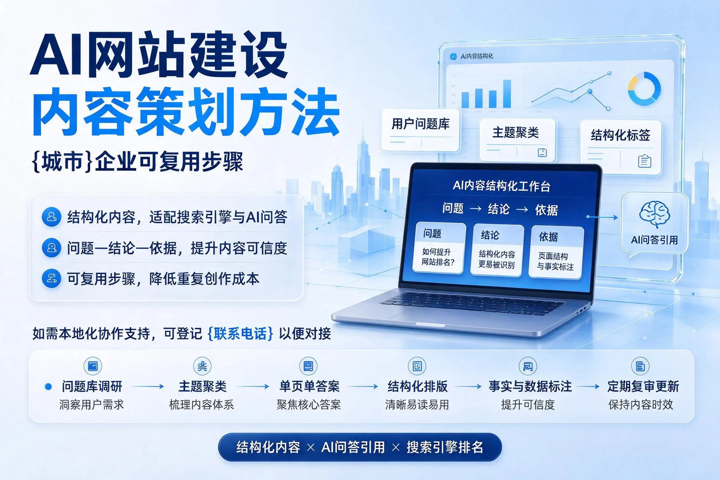 AI网站建设内容策划方法，曲靖企业可复用步骤