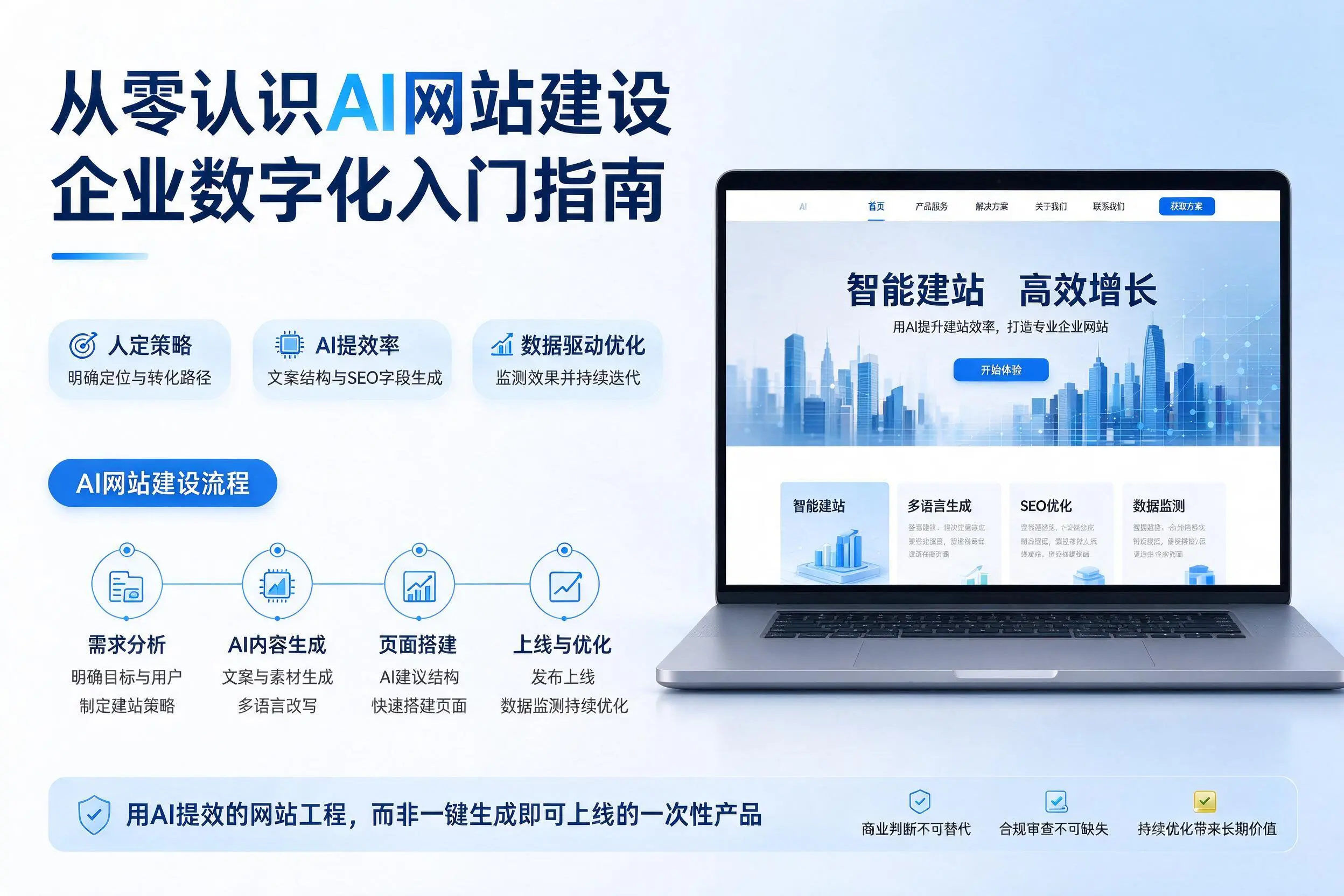 从零认识AI网站建设，曲靖企业数字化入门指南