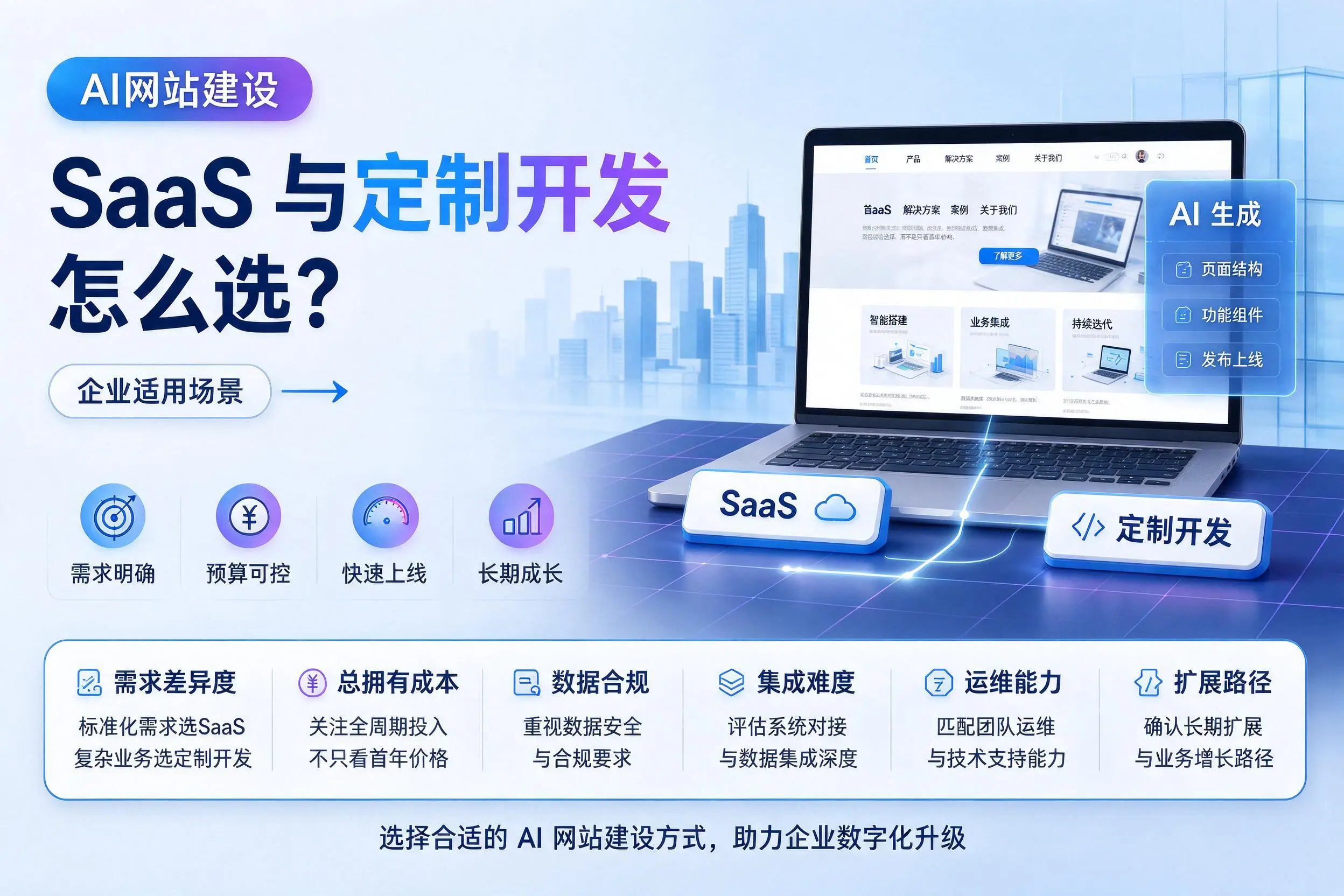 AI网站建设SaaS与定制开发怎么选？曲靖企业适用场景