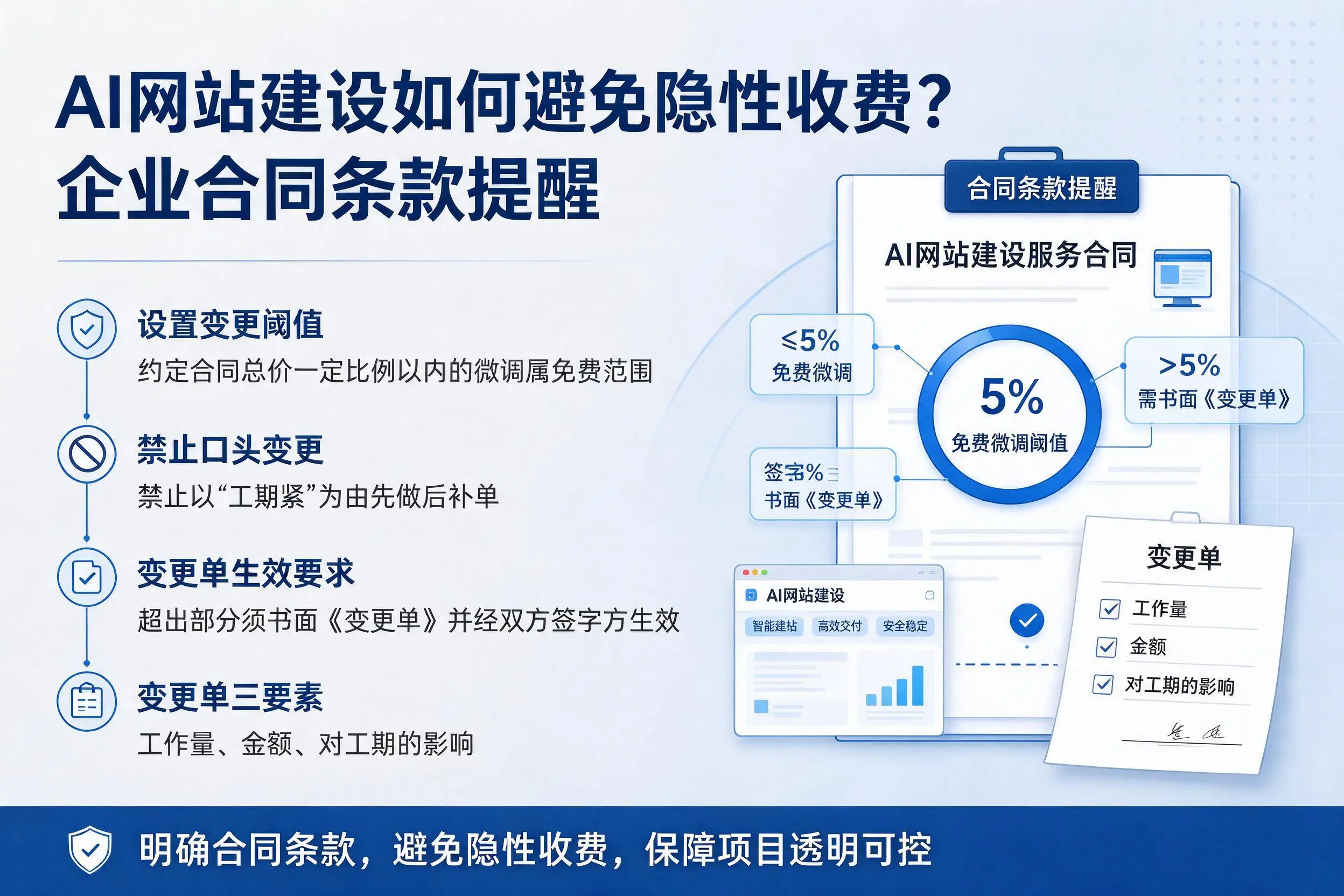AI网站建设如何避免隐性收费?曲靖企业合同条款提醒