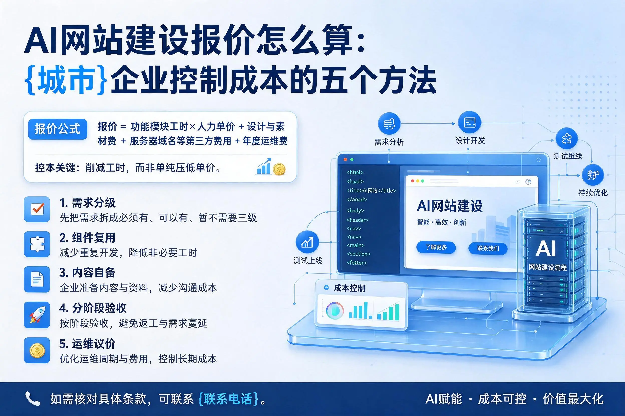 AI网站建设报价怎么算：曲靖企业控制成本的五个方法