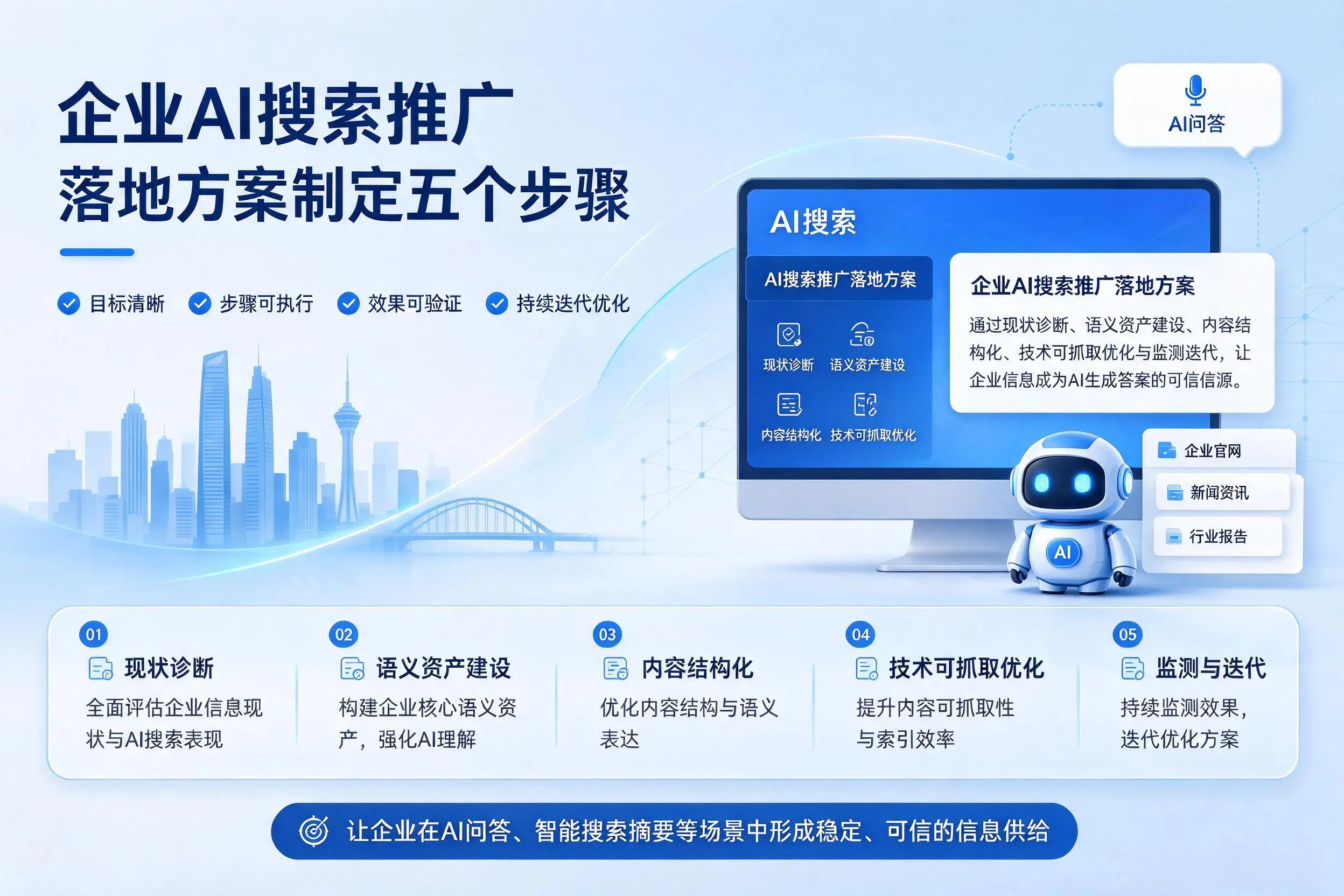 曲靖企业AI搜索推广落地方案制定五个步骤