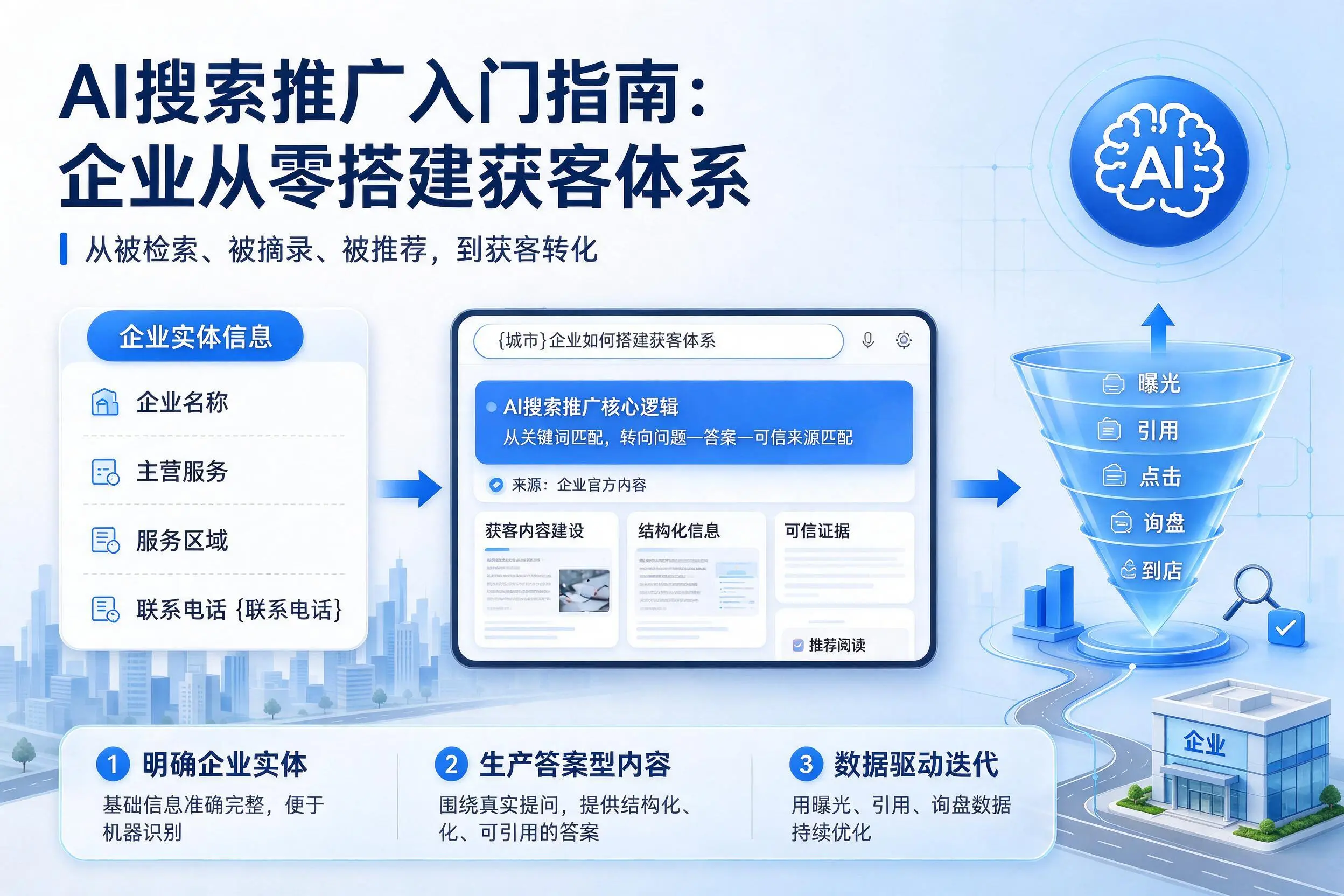AI搜索推广入门指南:曲靖企业从零搭建获客体系