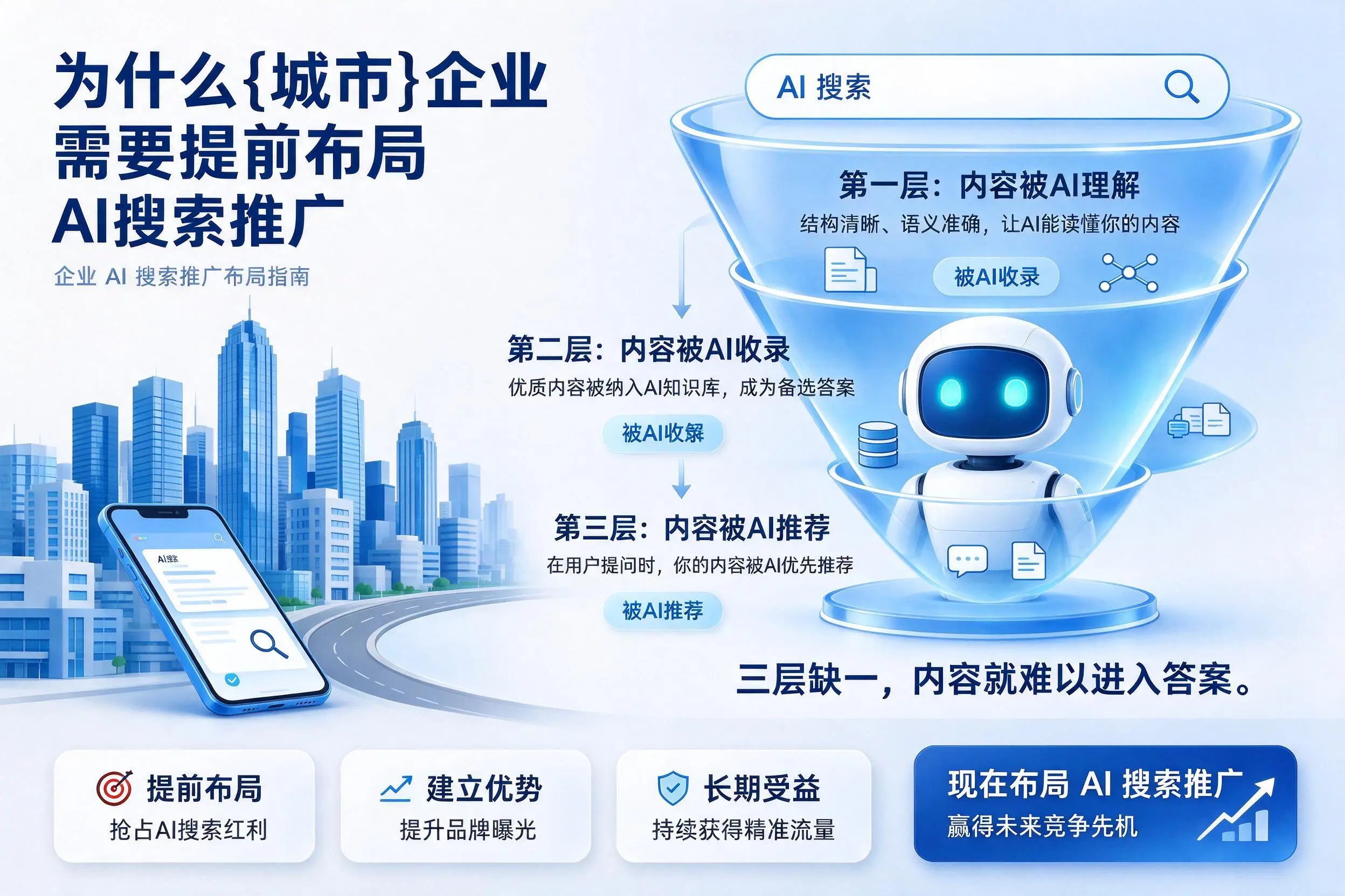 为什么曲靖企业需要提前布局AI搜索推广