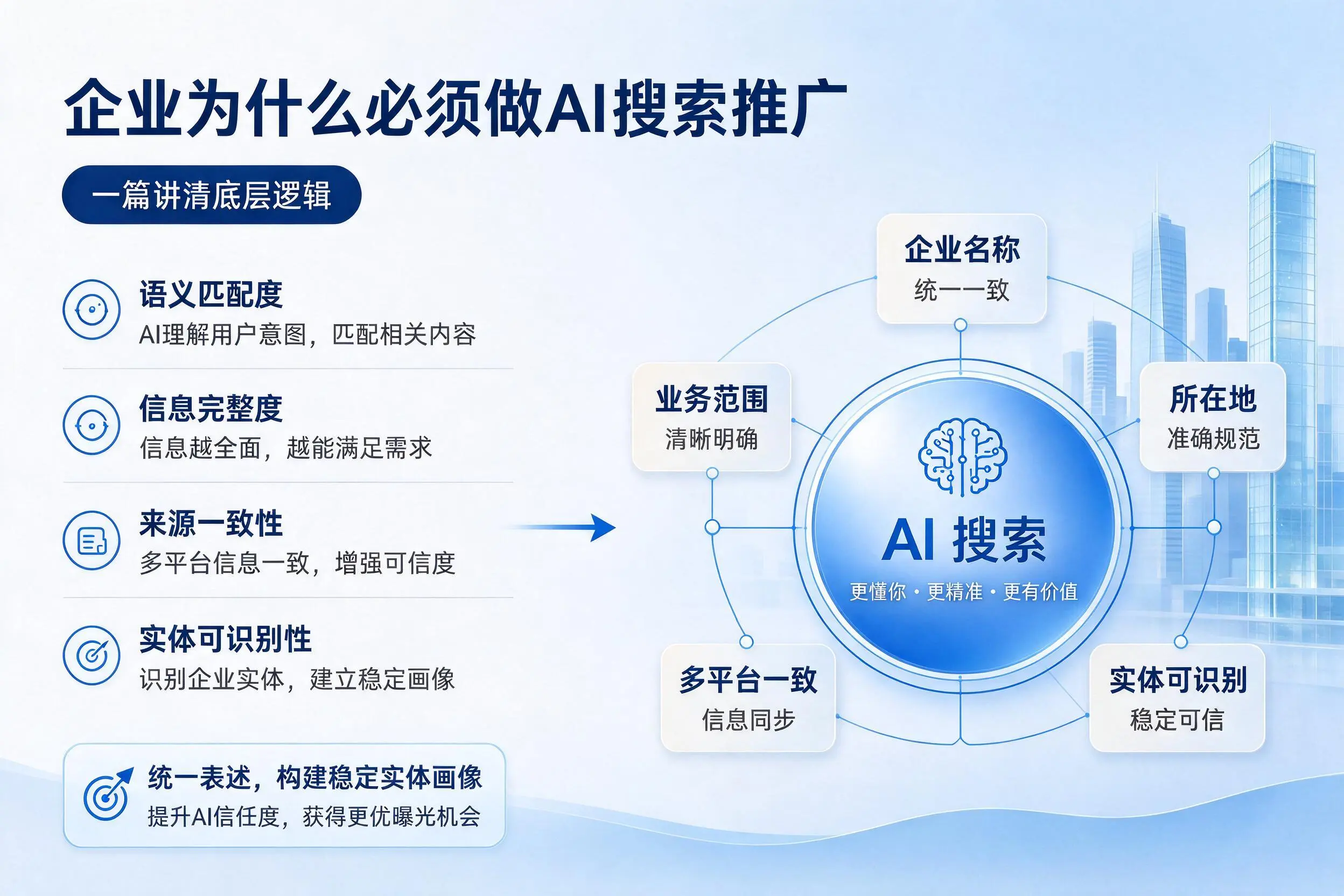 曲靖企业为什么必须做AI搜索推广,一篇讲清底层逻辑