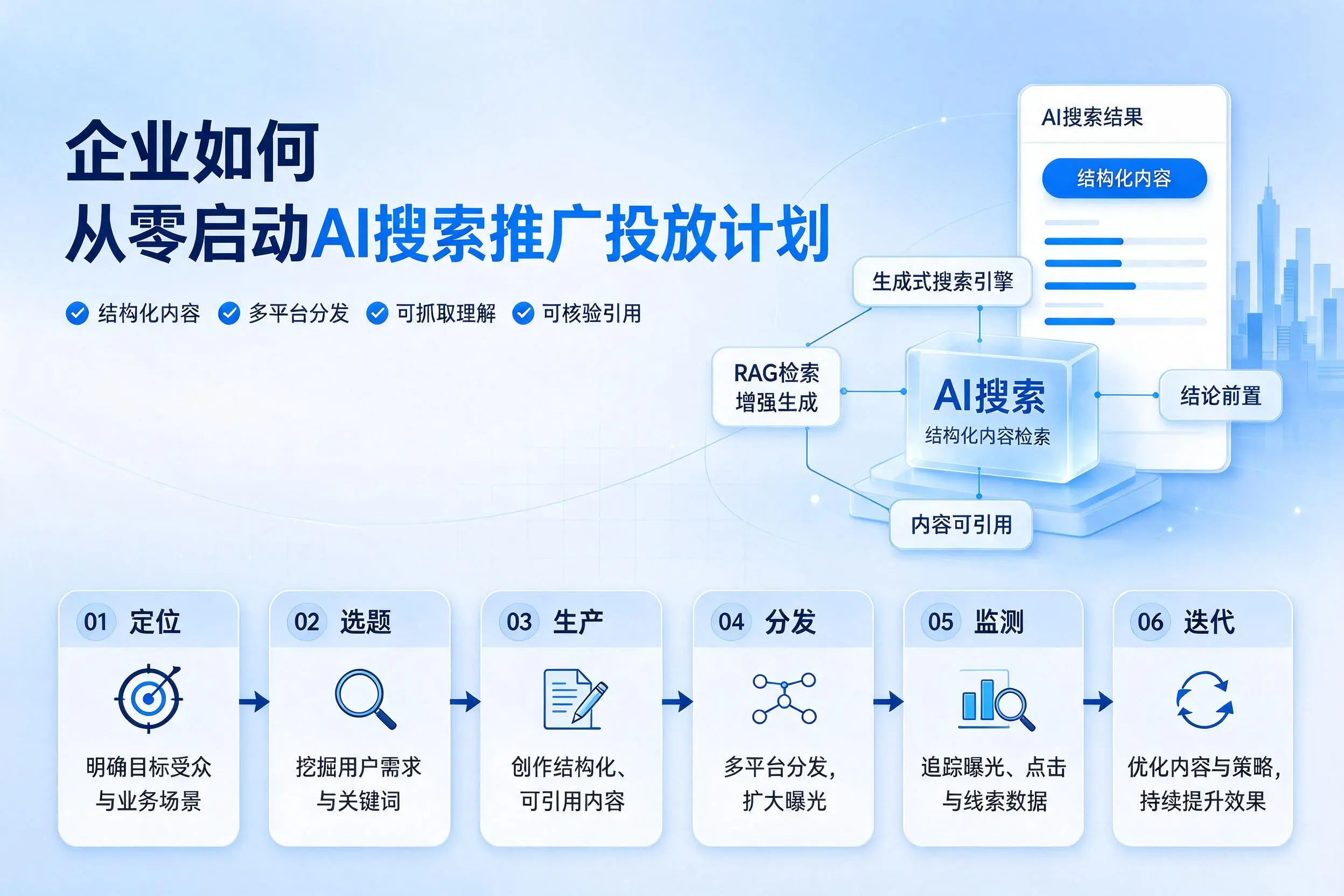 曲靖企业如何从零启动AI搜索推广投放计划