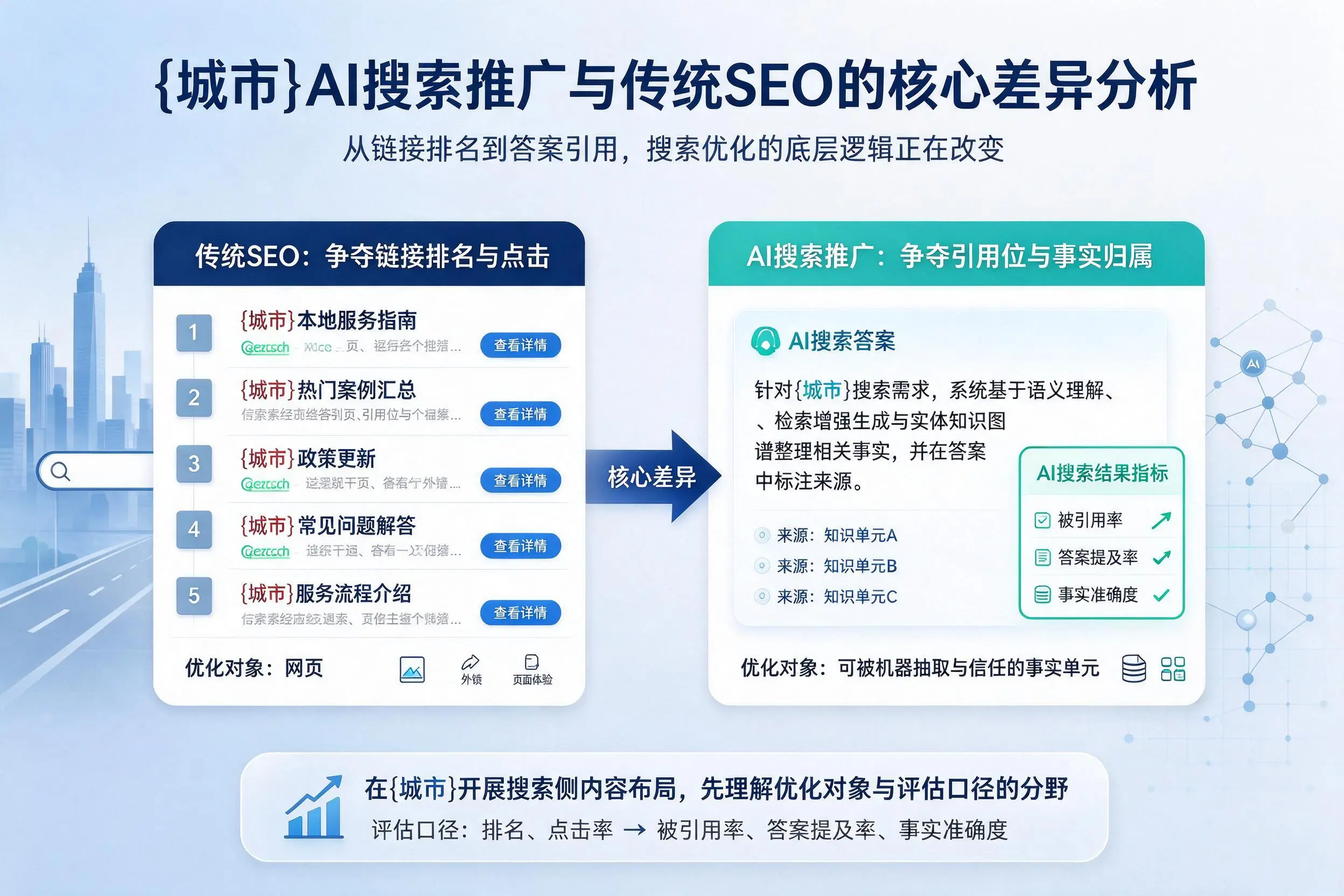 曲靖AI搜索推广与传统SEO的核心差异分析